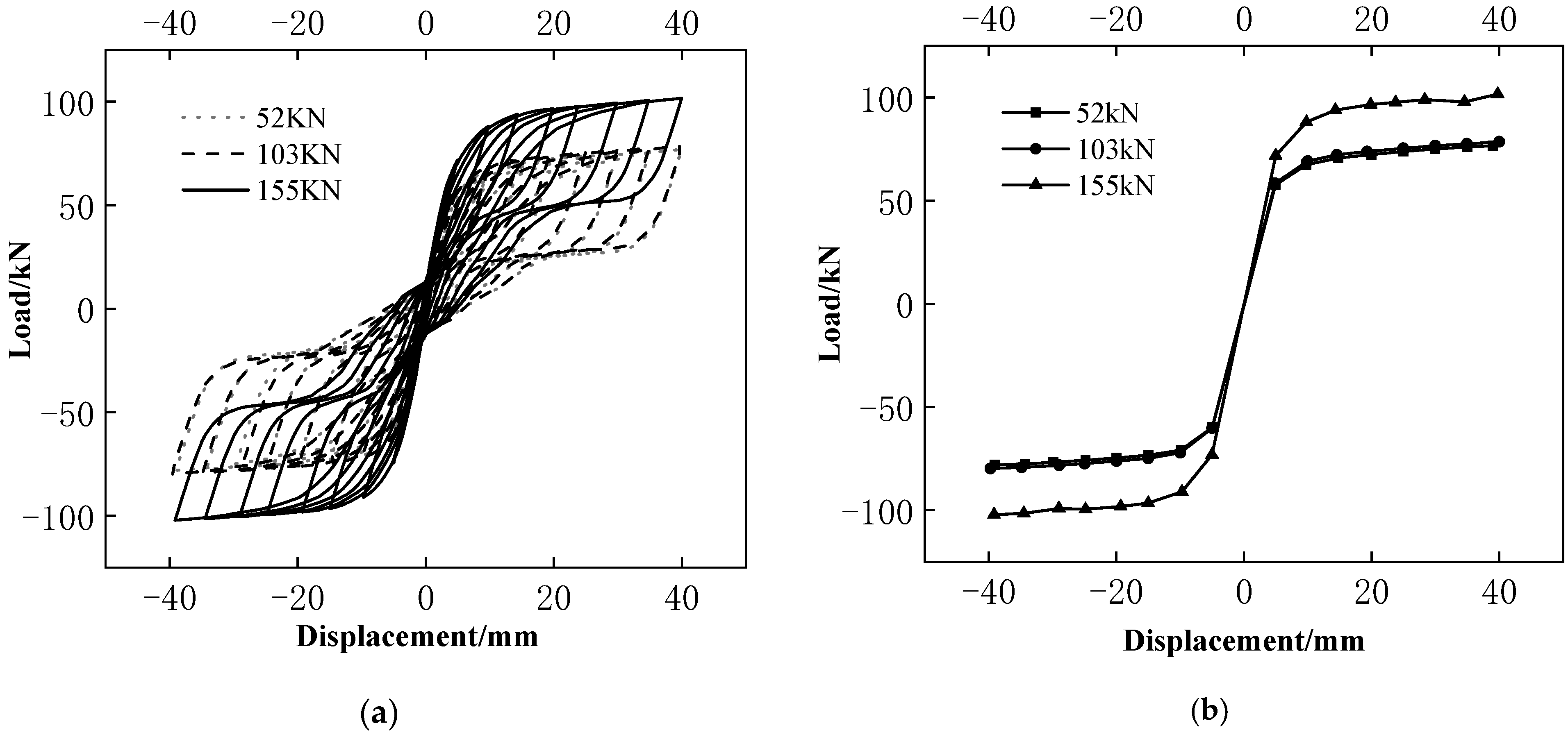 Applsci 12 04729 g014 550