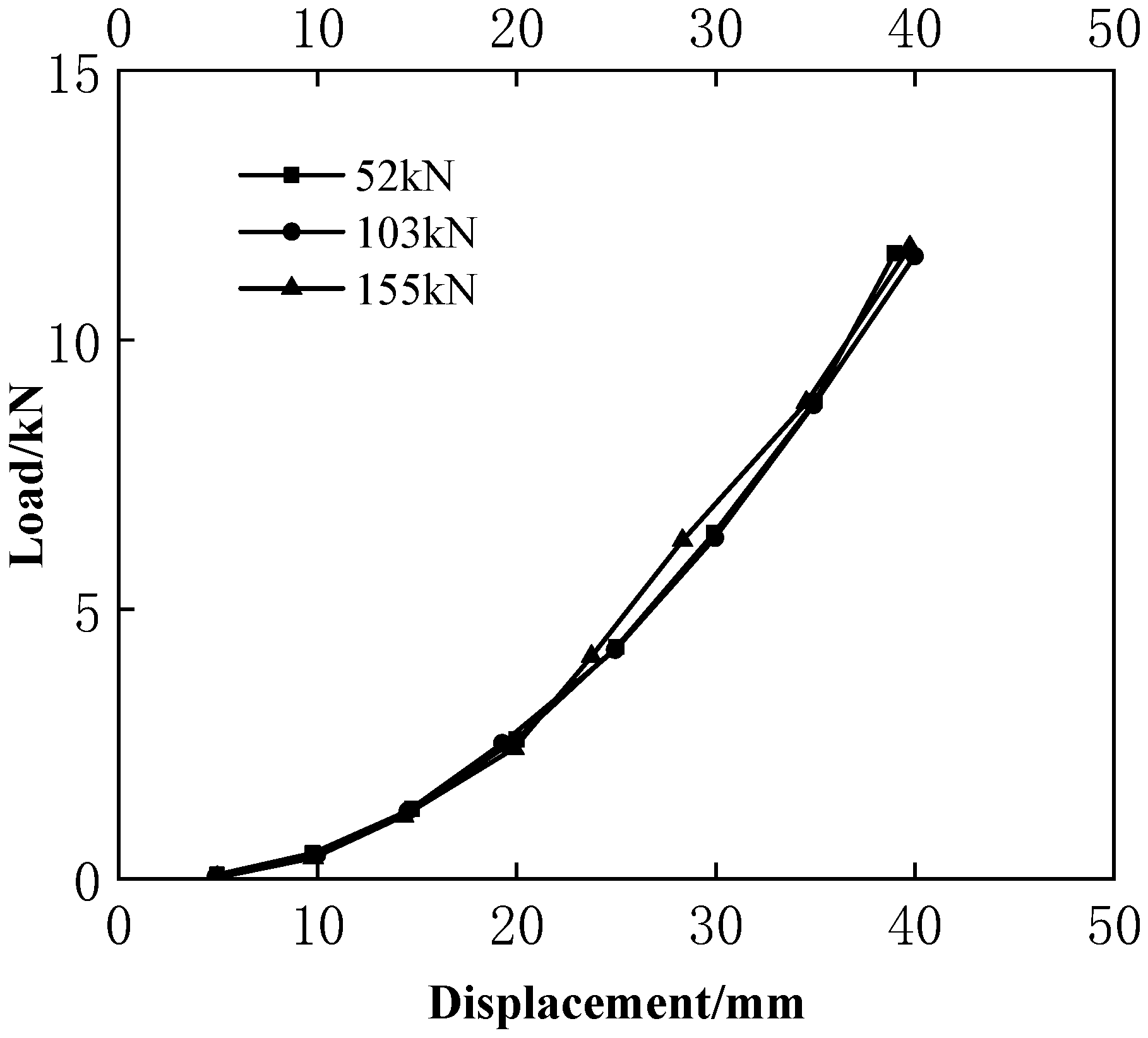 Applsci 12 04729 g015 550