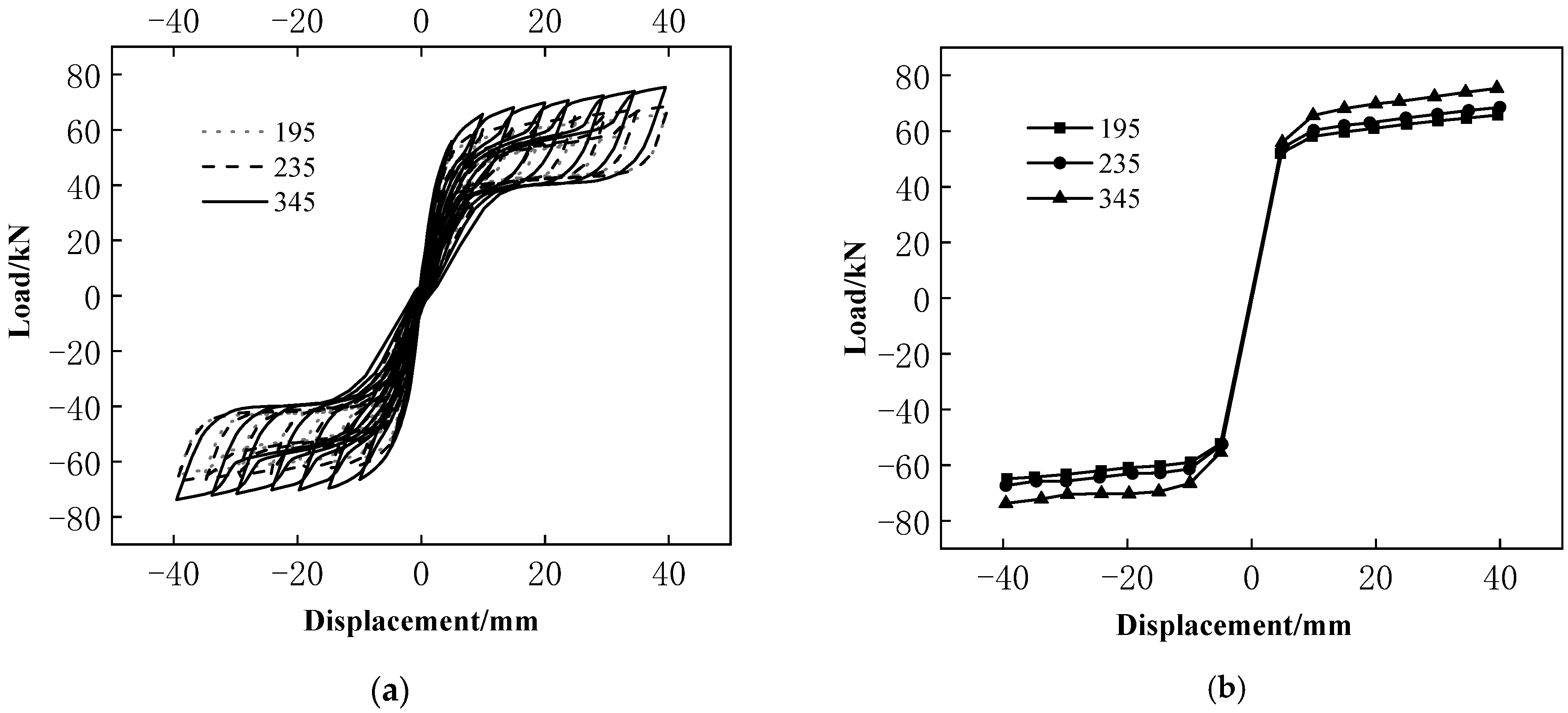 Applsci 12 04729 g017 550