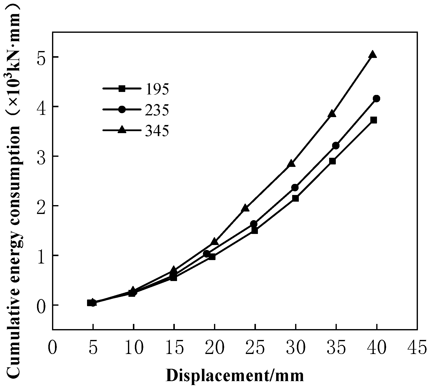Applsci 12 04729 g018 550