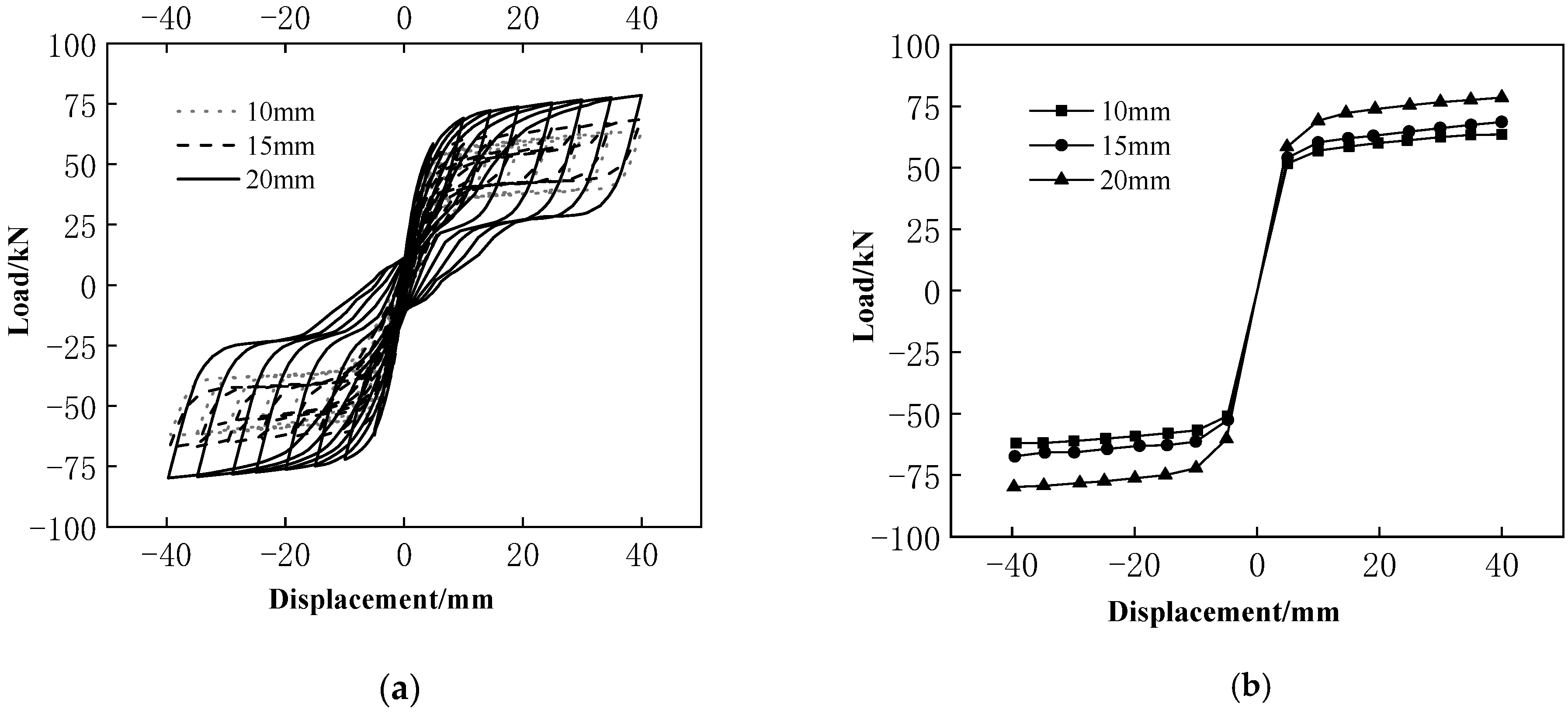 Applsci 12 04729 g020 550