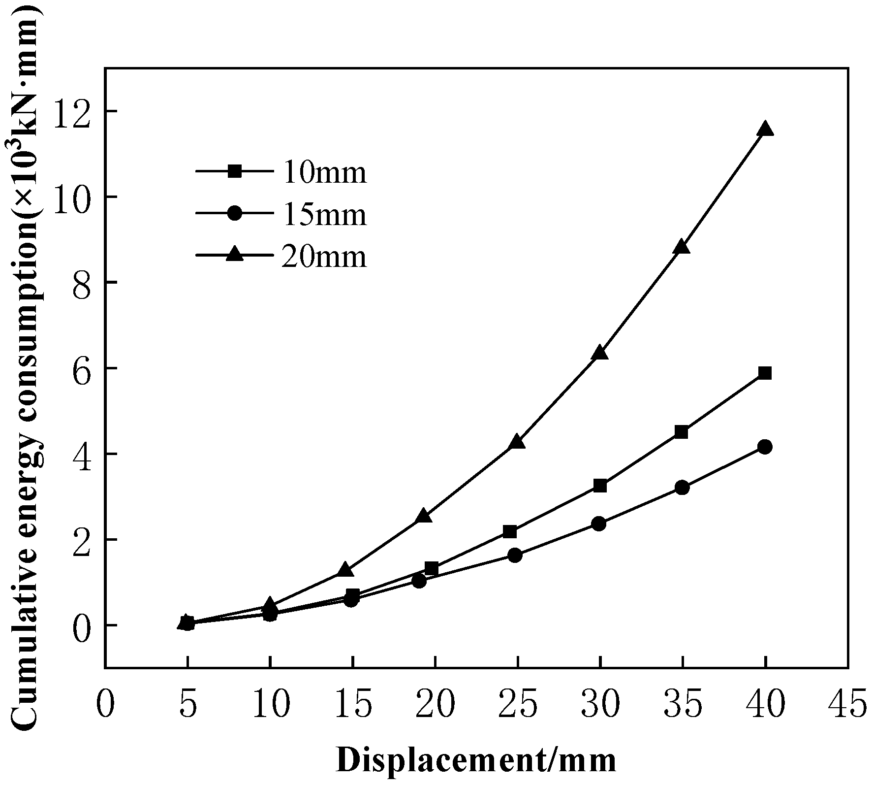 Applsci 12 04729 g021 550