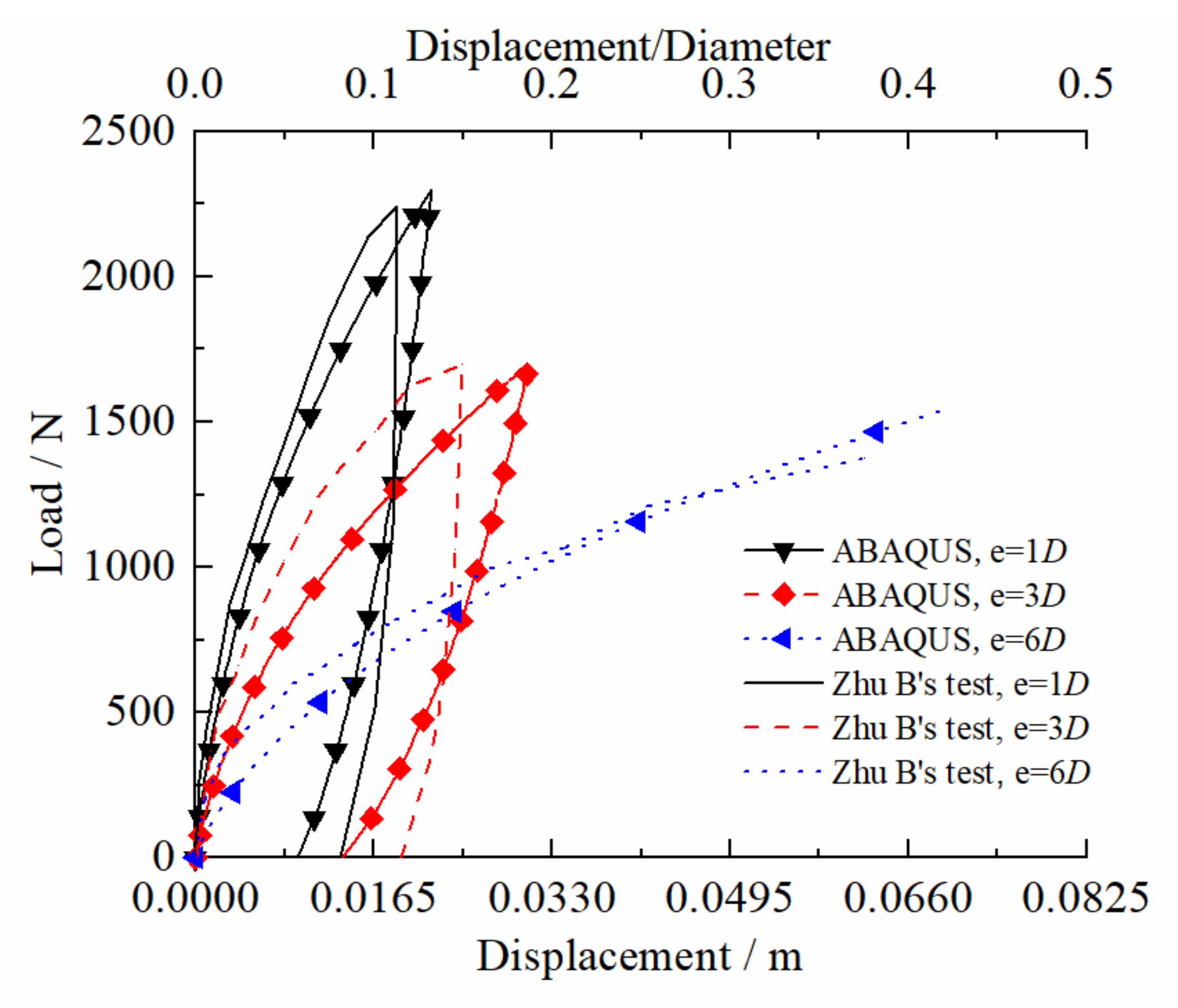 Applsci 12 04734 g004 550