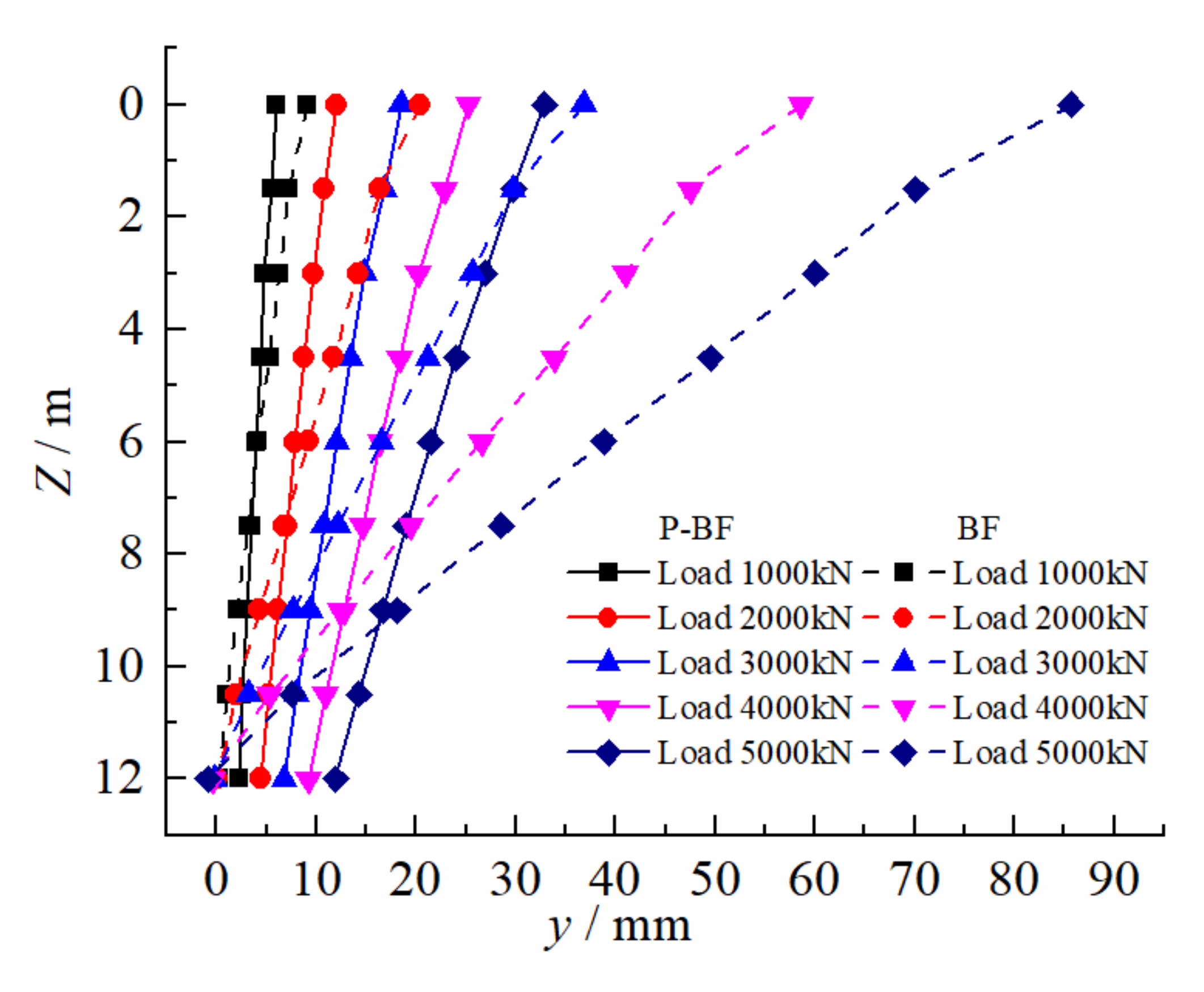 Applsci 12 04734 g007 550