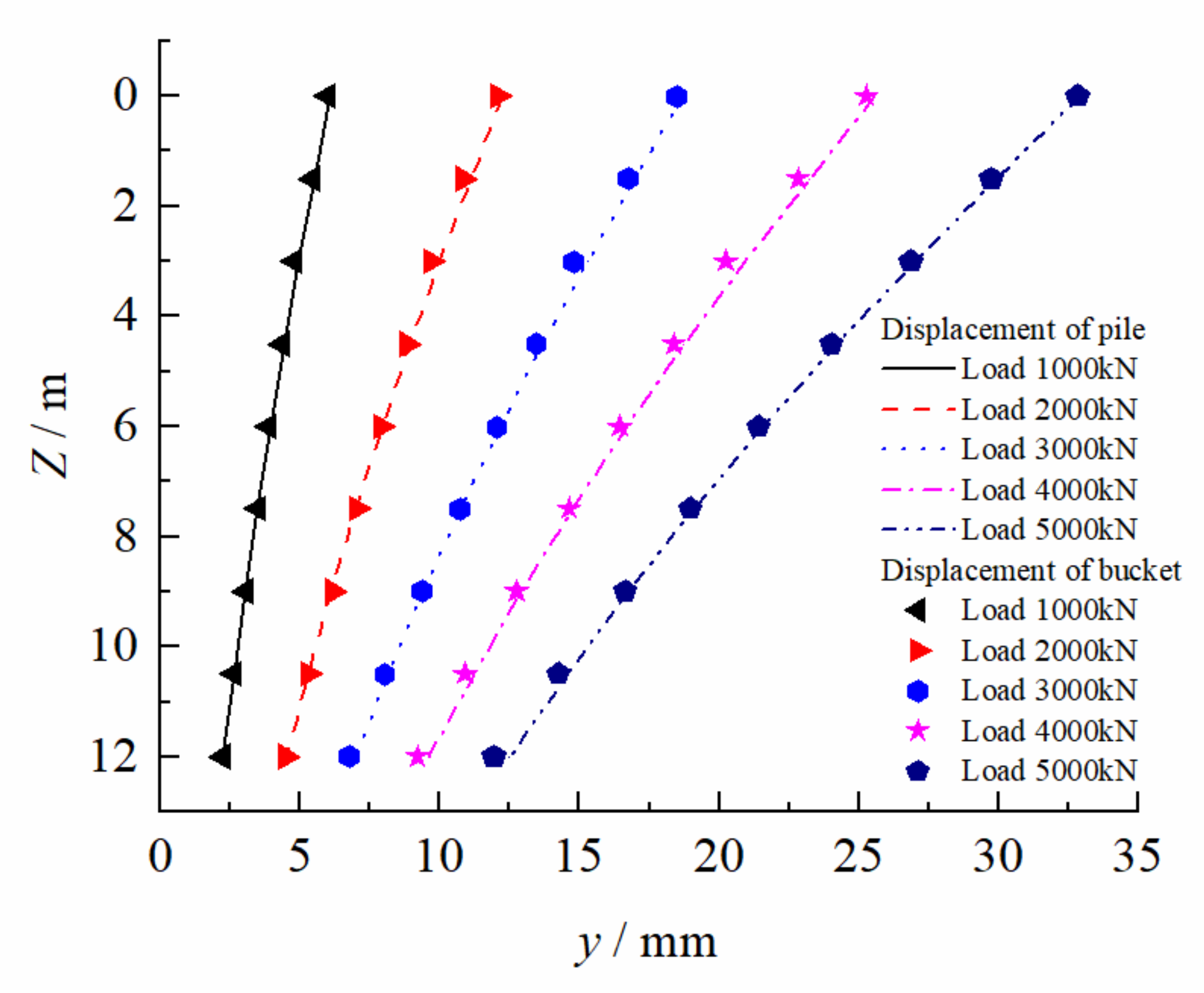 Applsci 12 04734 g009 550