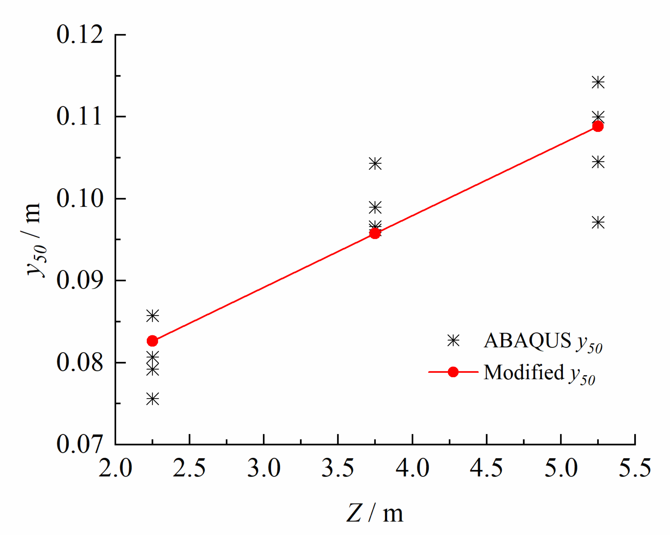 Applsci 12 04734 g017 550