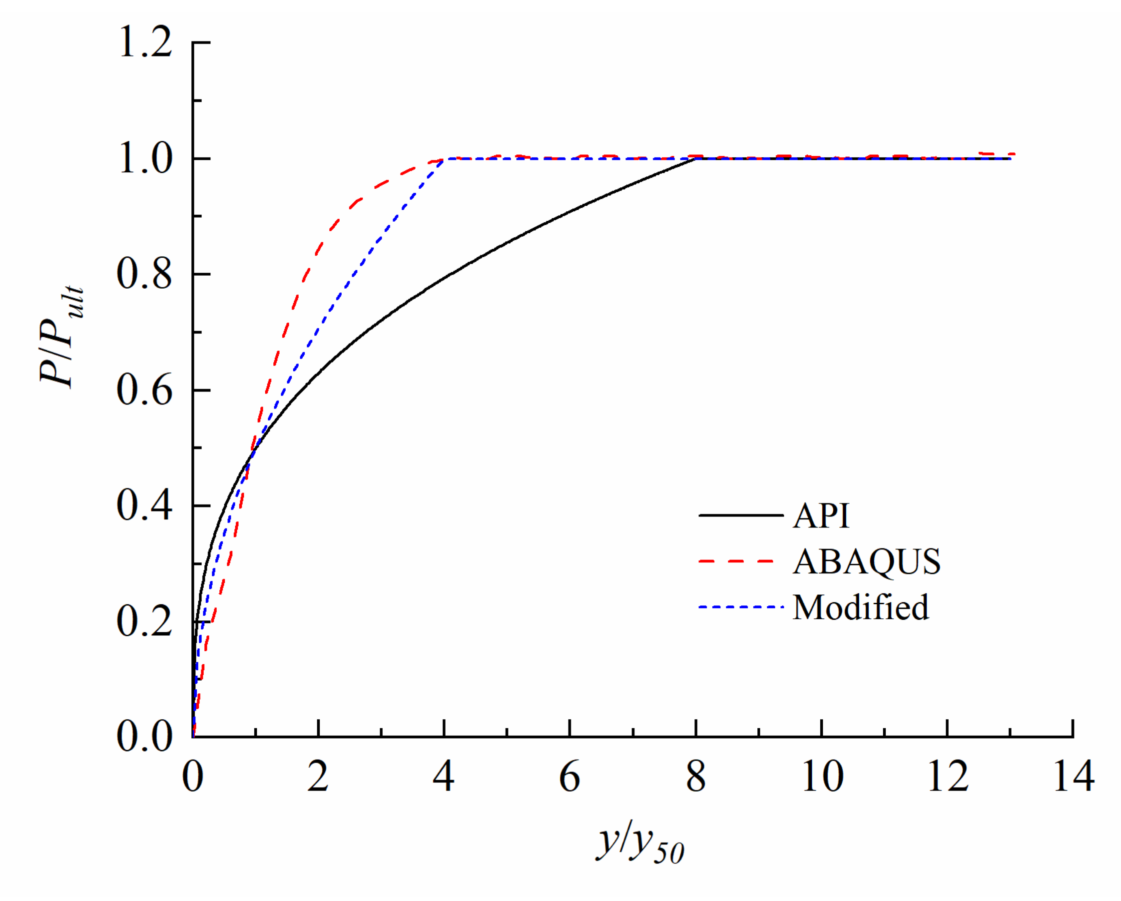 Applsci 12 04734 g018 550