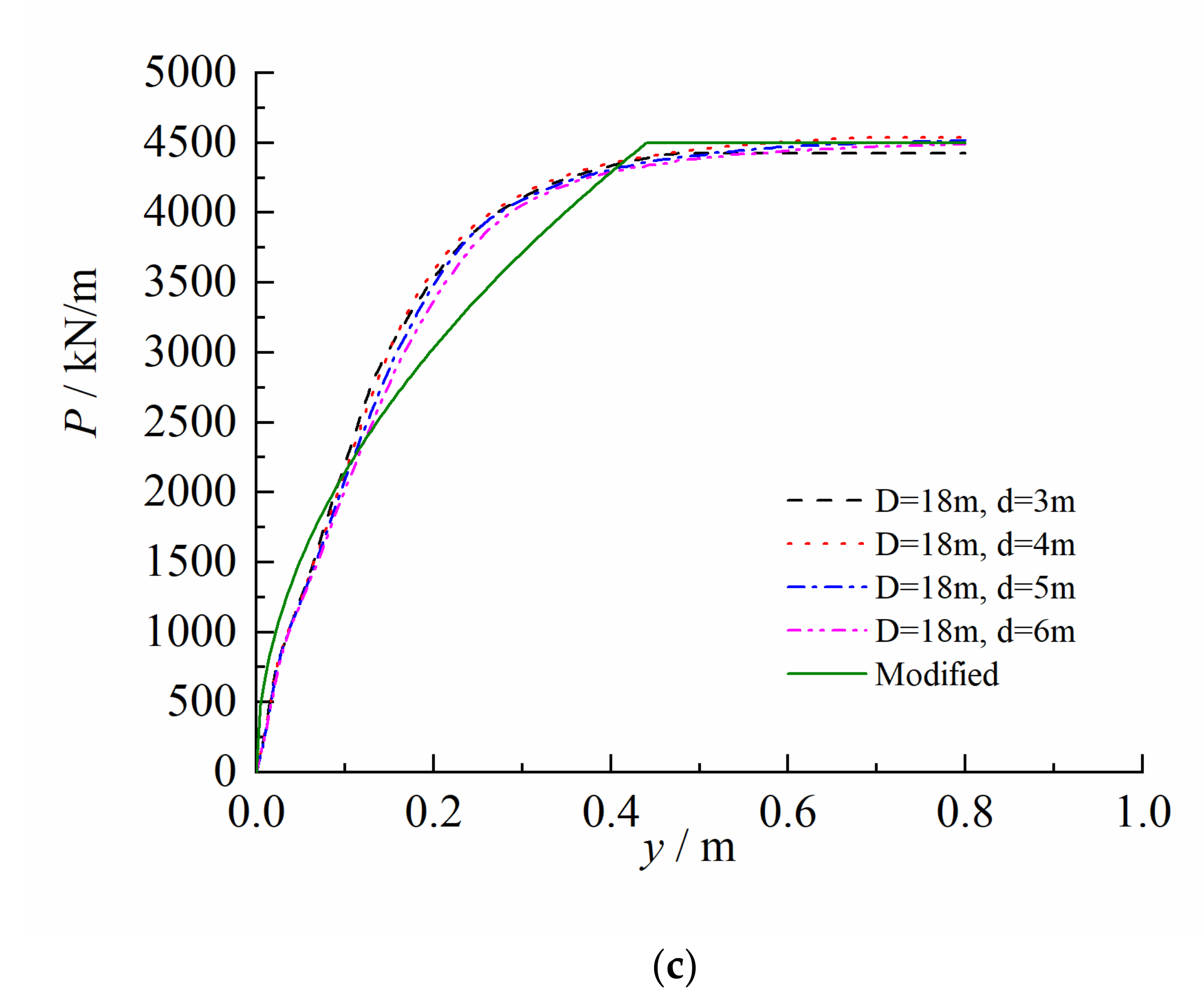 Applsci 12 04734 g019b 550