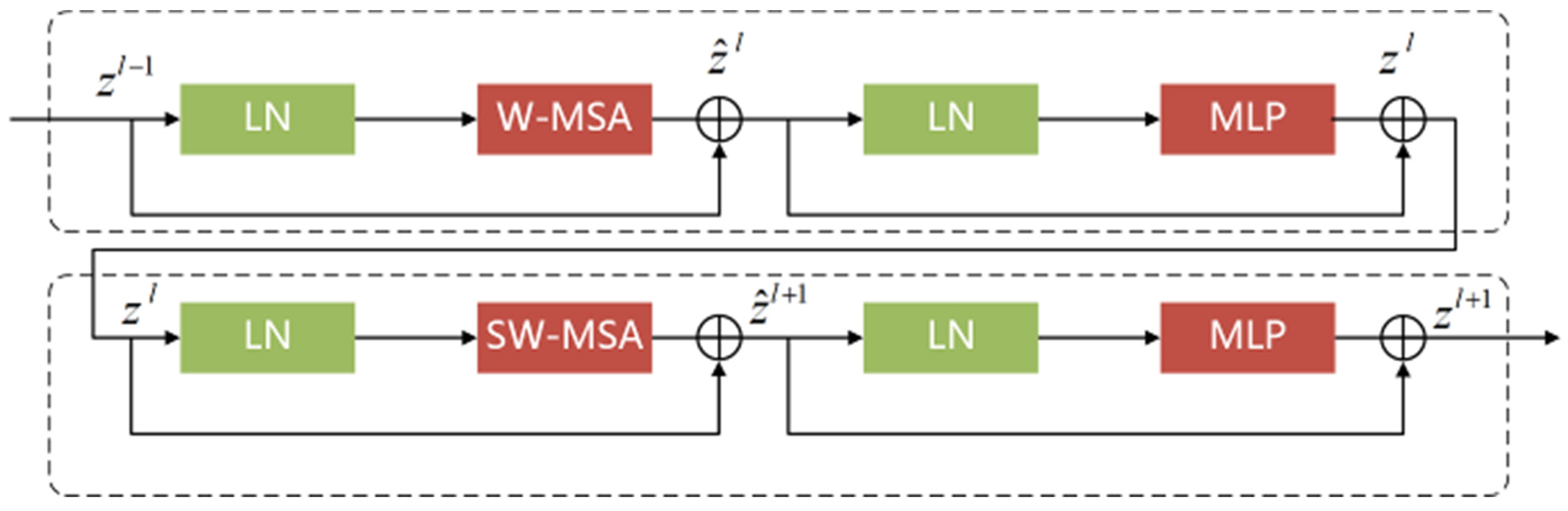 Applsci 12 04735 g002 550