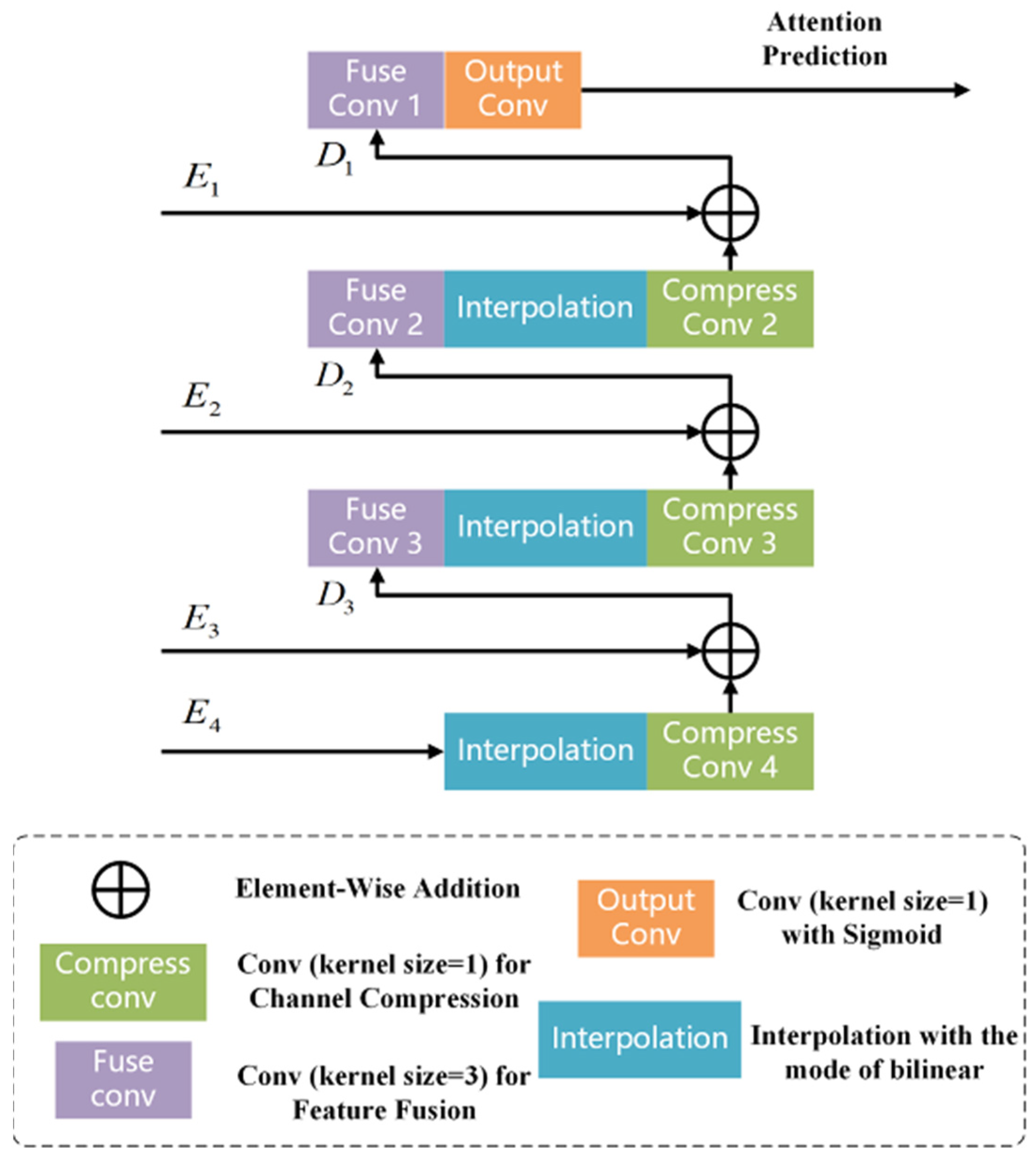 Applsci 12 04735 g003 550