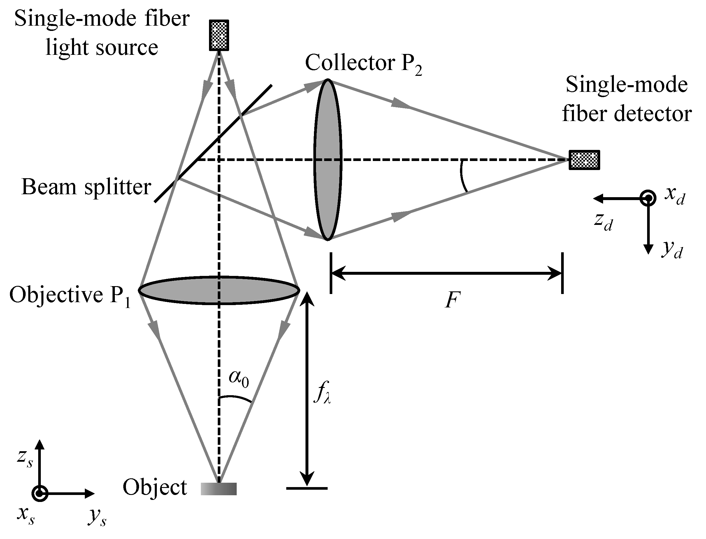 Applsci 12 04736 g002 550
