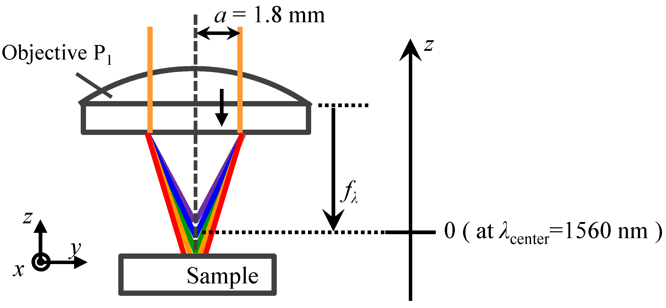Applsci 12 04736 g003 550
