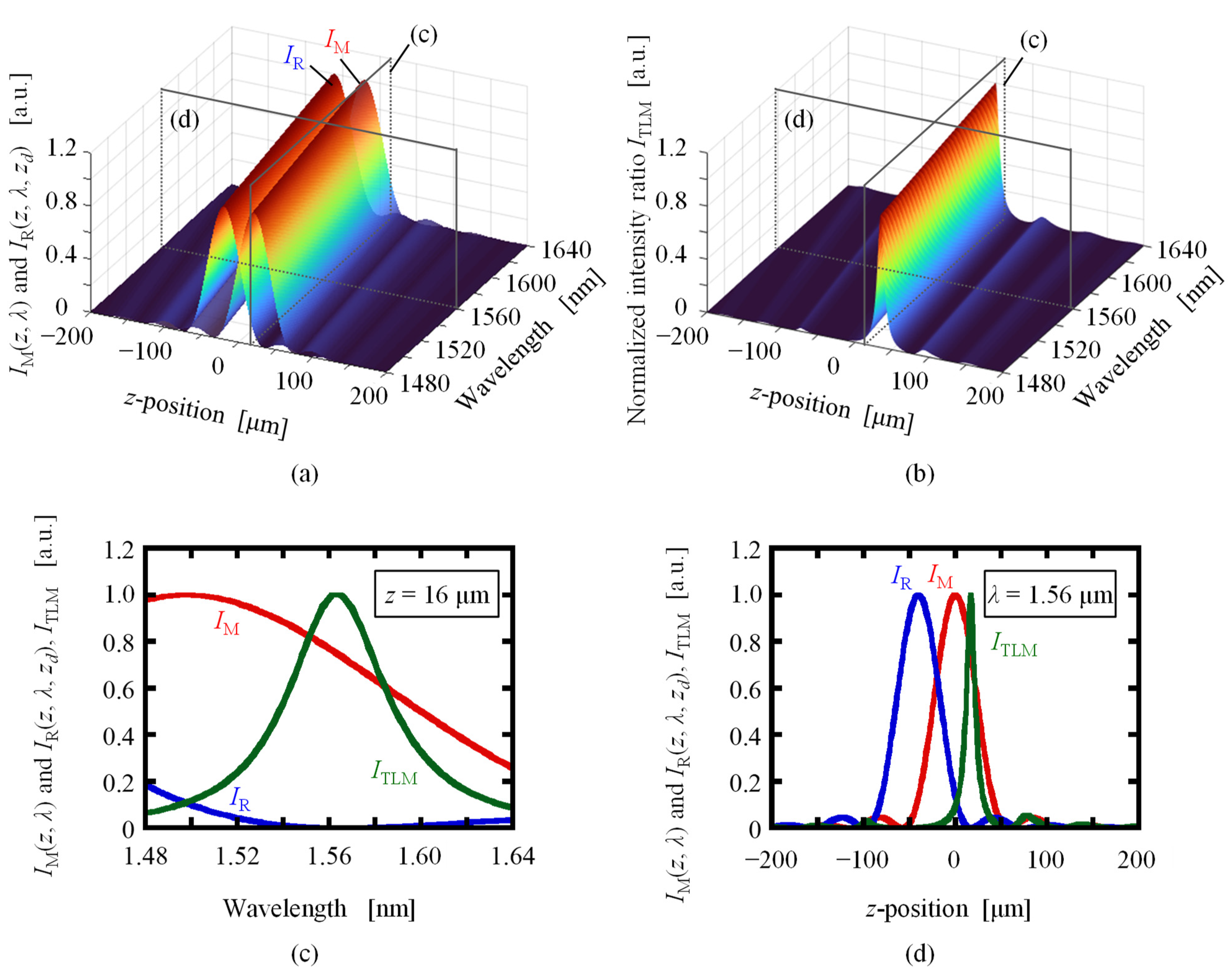 Applsci 12 04736 g004 550