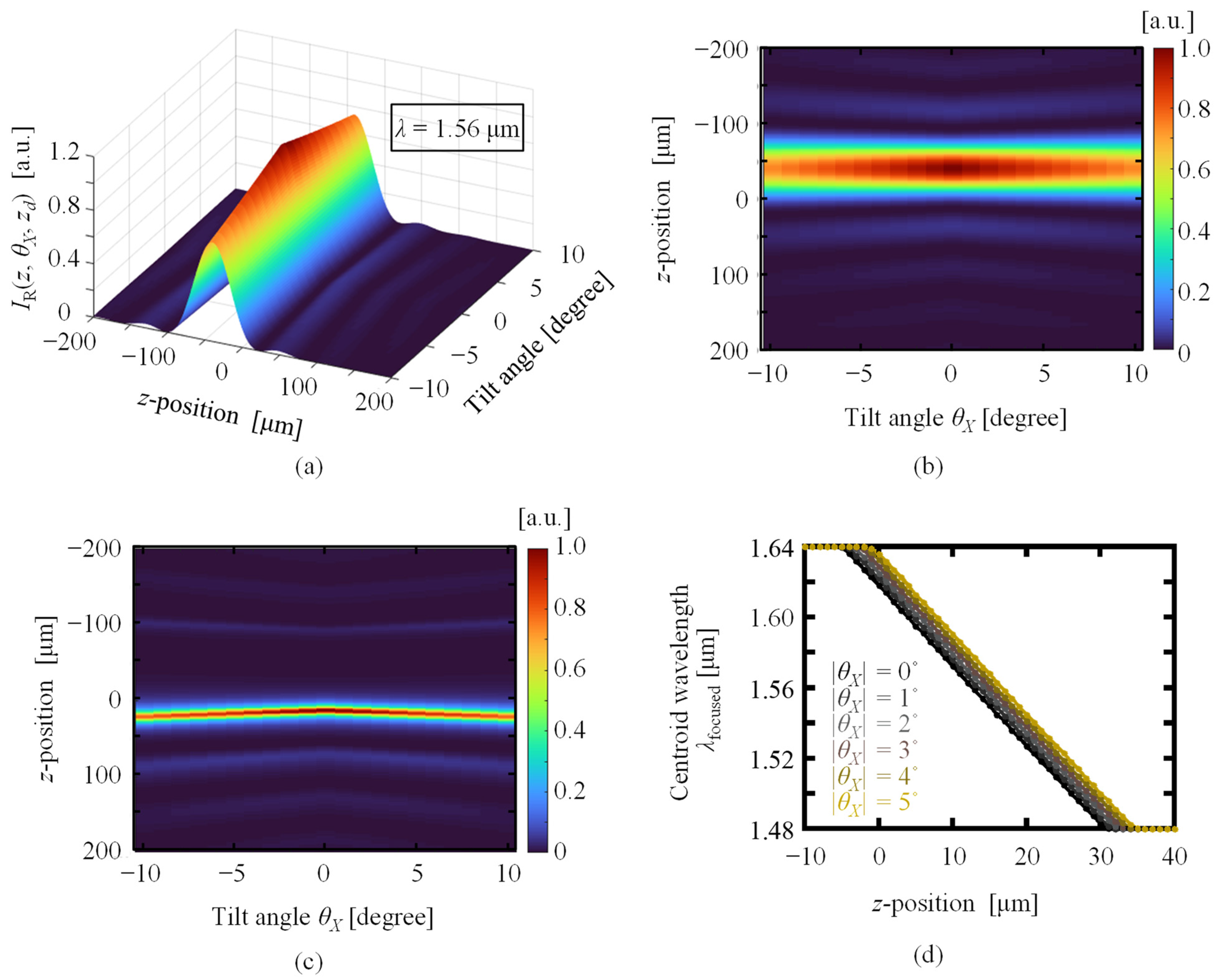 Applsci 12 04736 g005 550