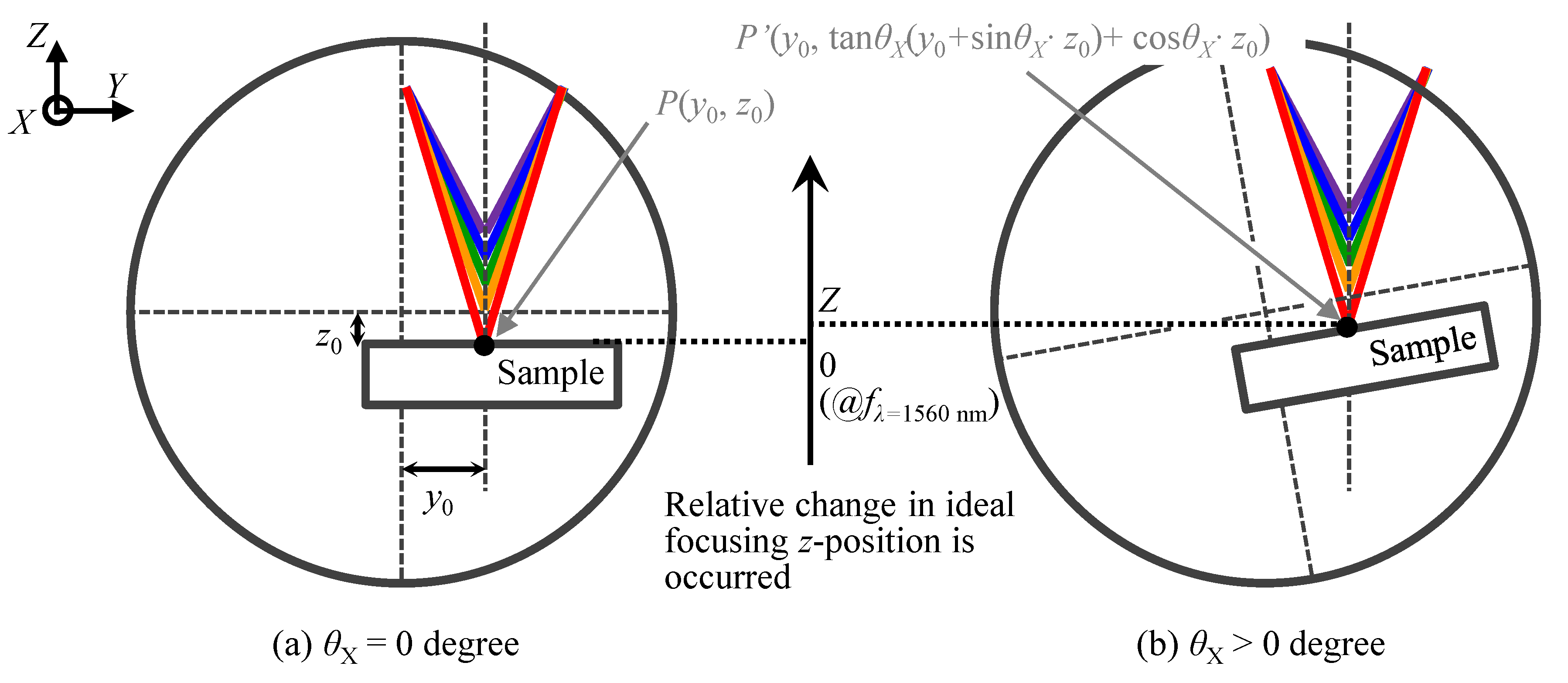 Applsci 12 04736 g007 550