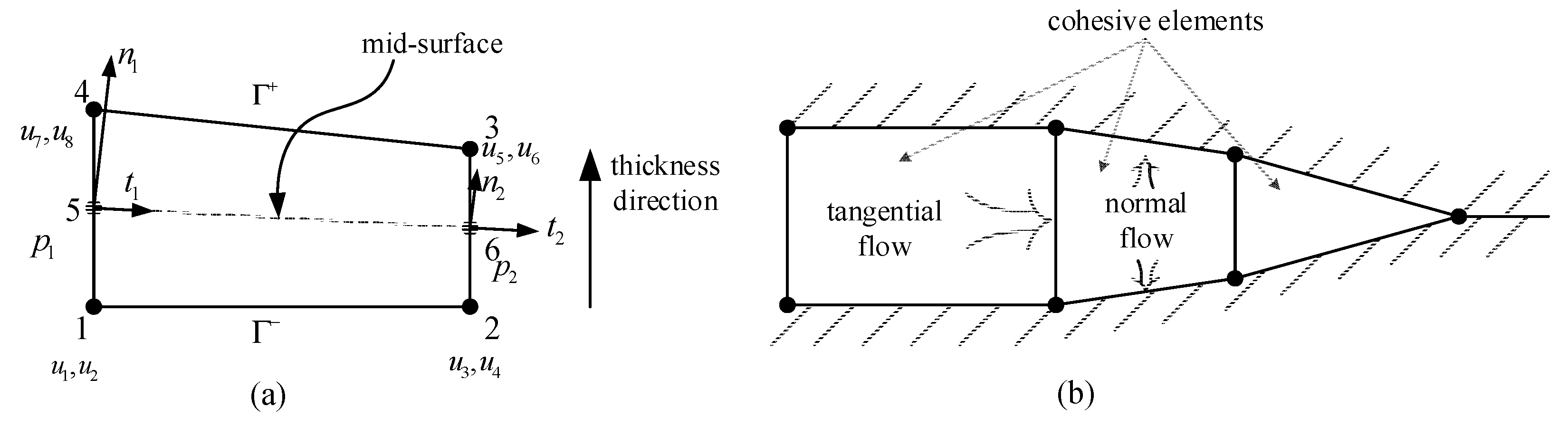 Applsci 12 04738 g003