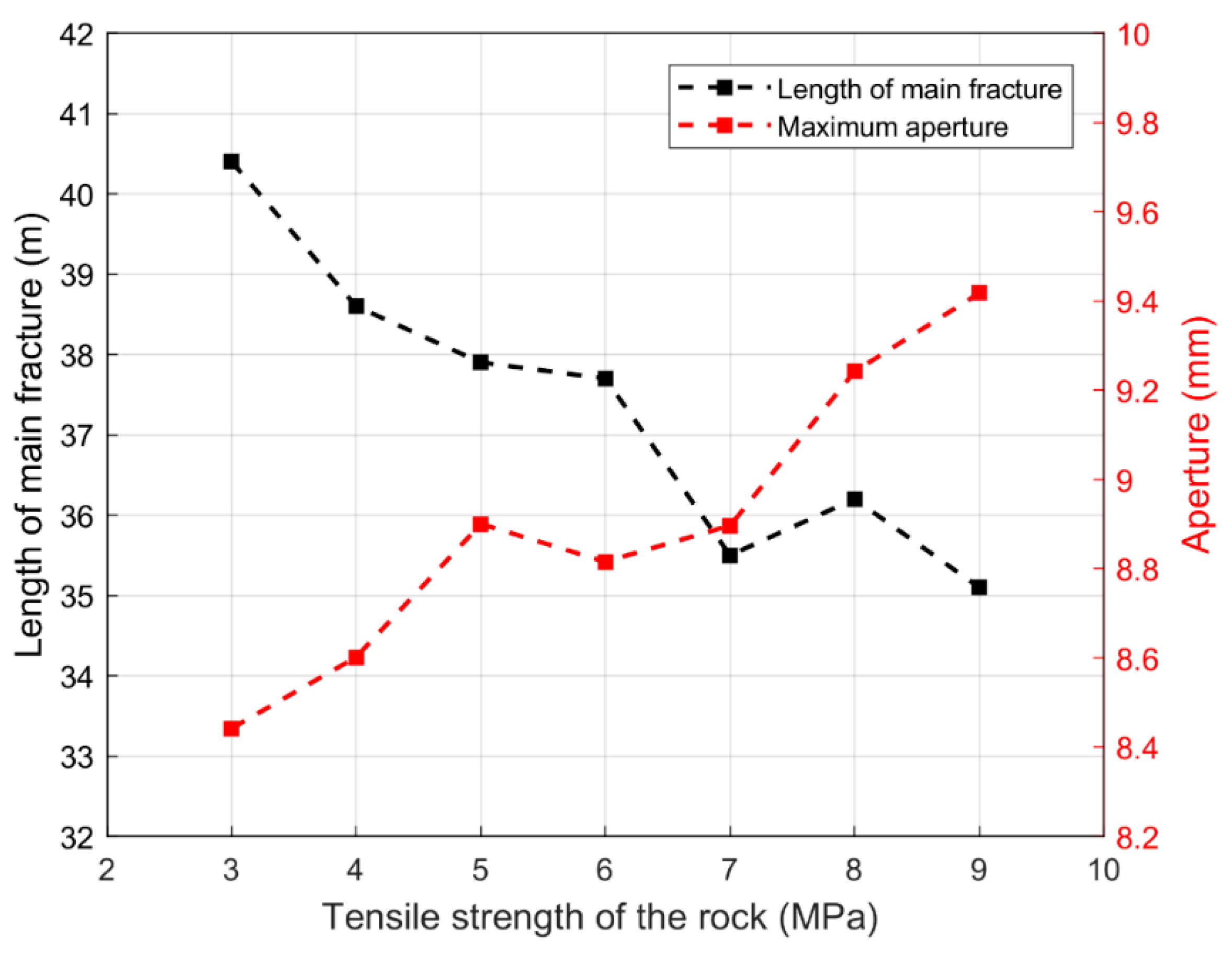 Applsci 12 04738 g018