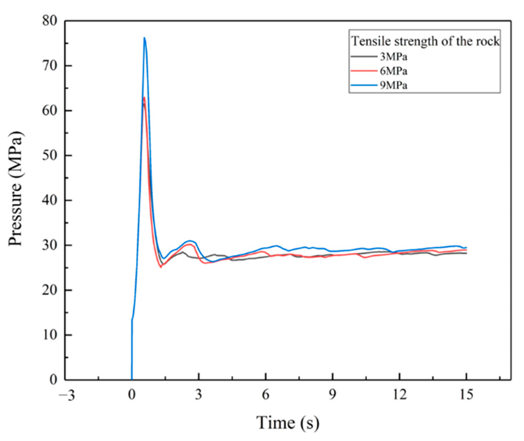 Applsci 12 04738 g021