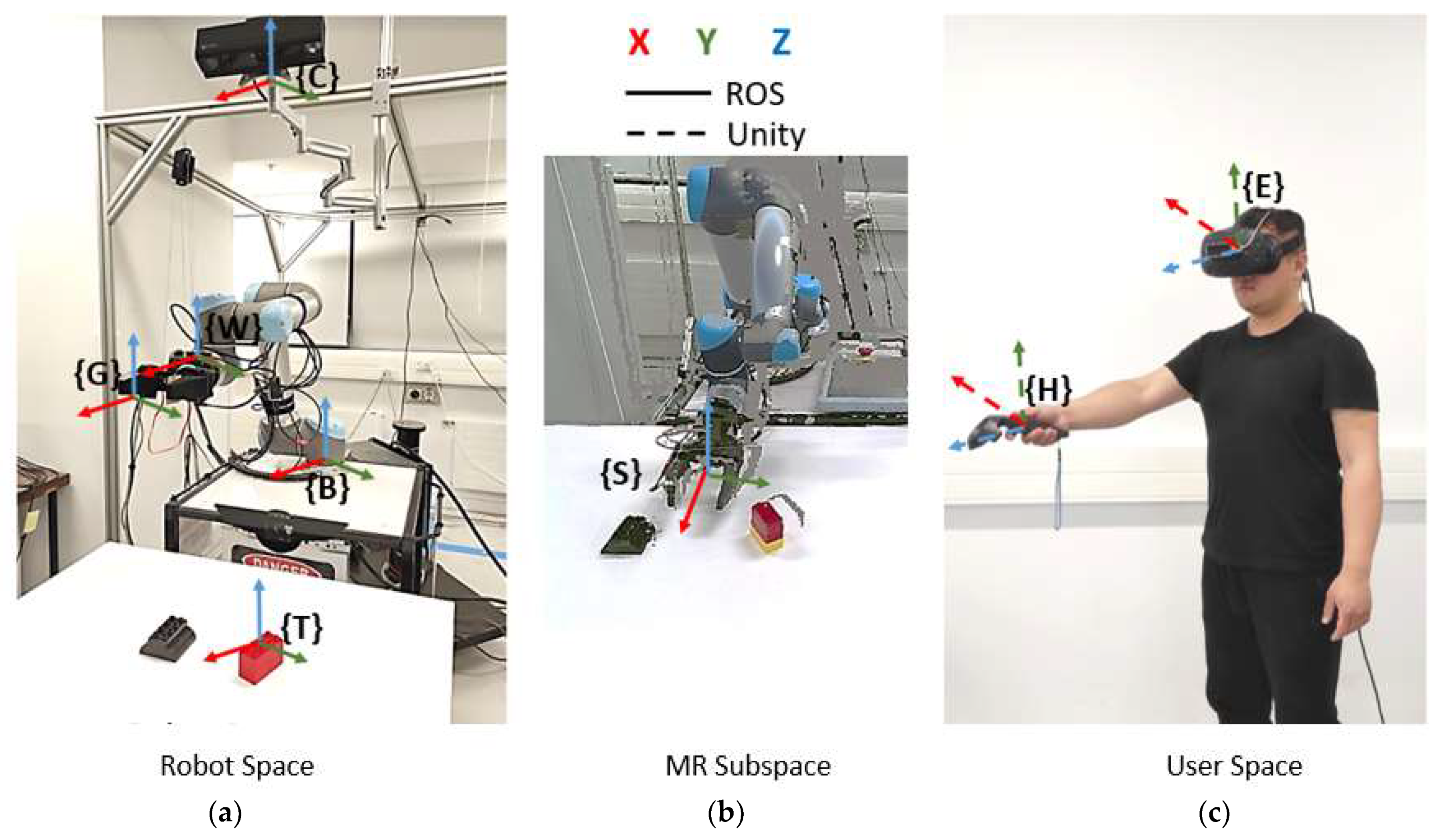 Applied Sciences | Free | Mixed-Reality-Enhanced Human&ndash;Robot Interaction an Imitation-Based Mapping Approach for Intuitive Teleoperation of a Arm-Hand System