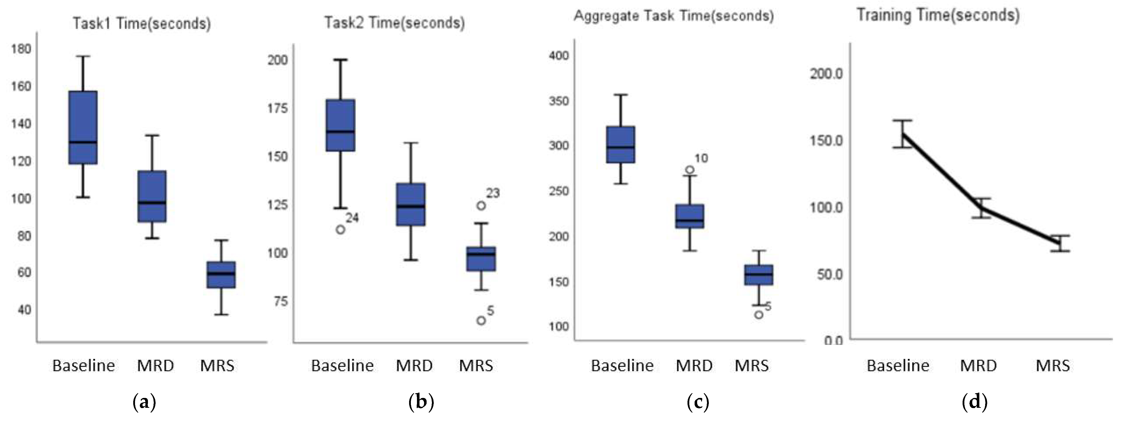 Applsci 12 04740 g005