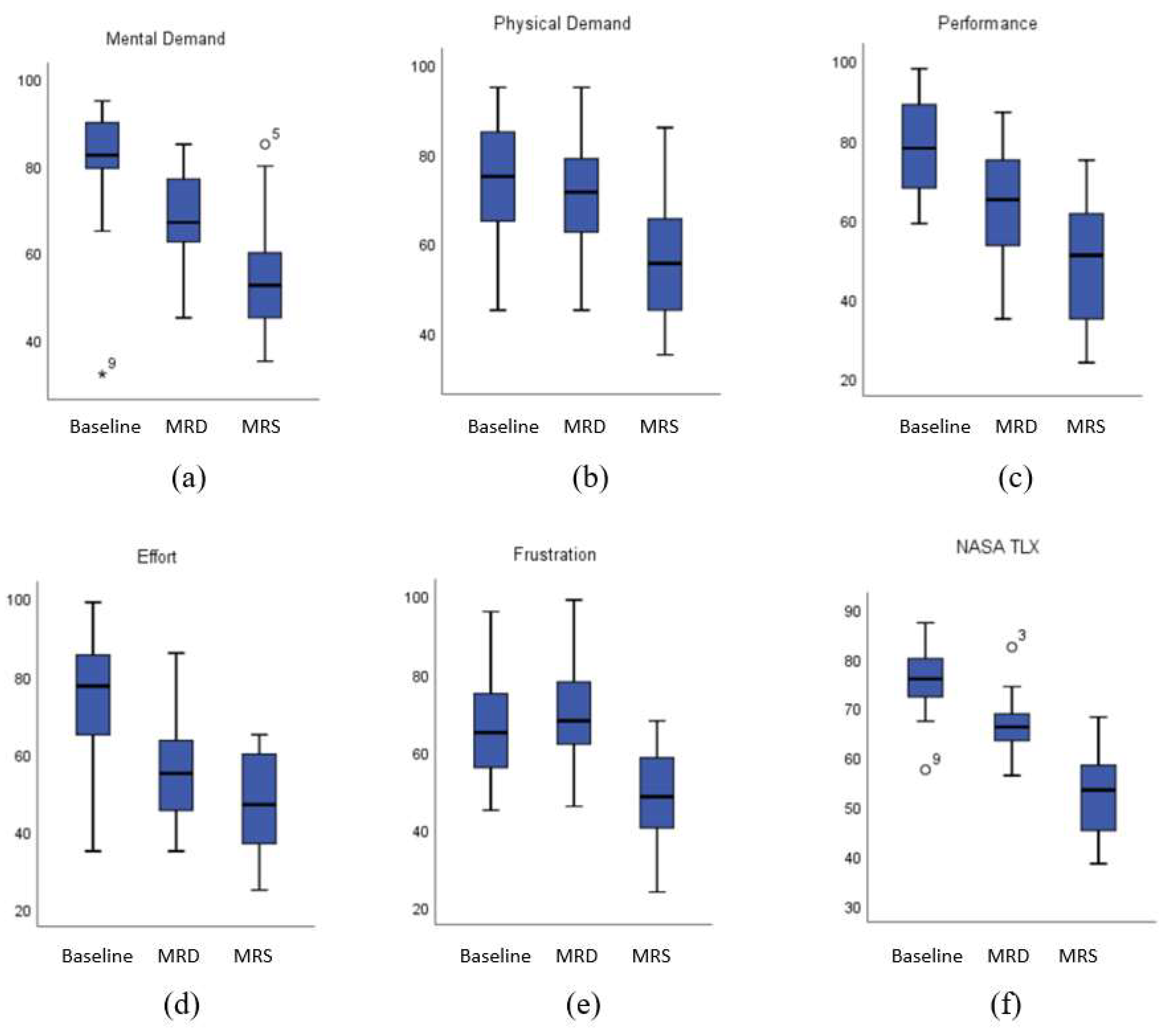 Applsci 12 04740 g006