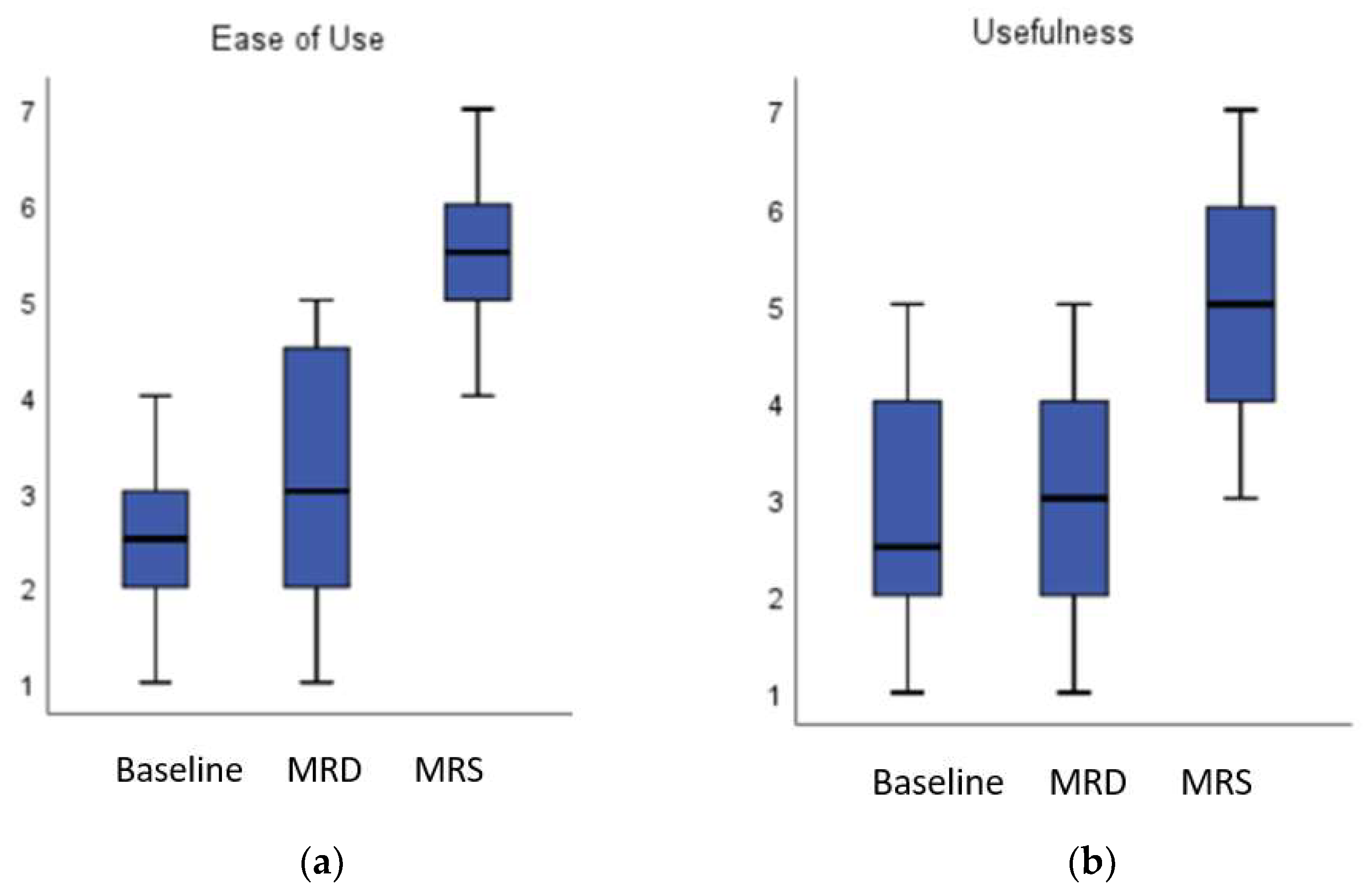 Applsci 12 04740 g007