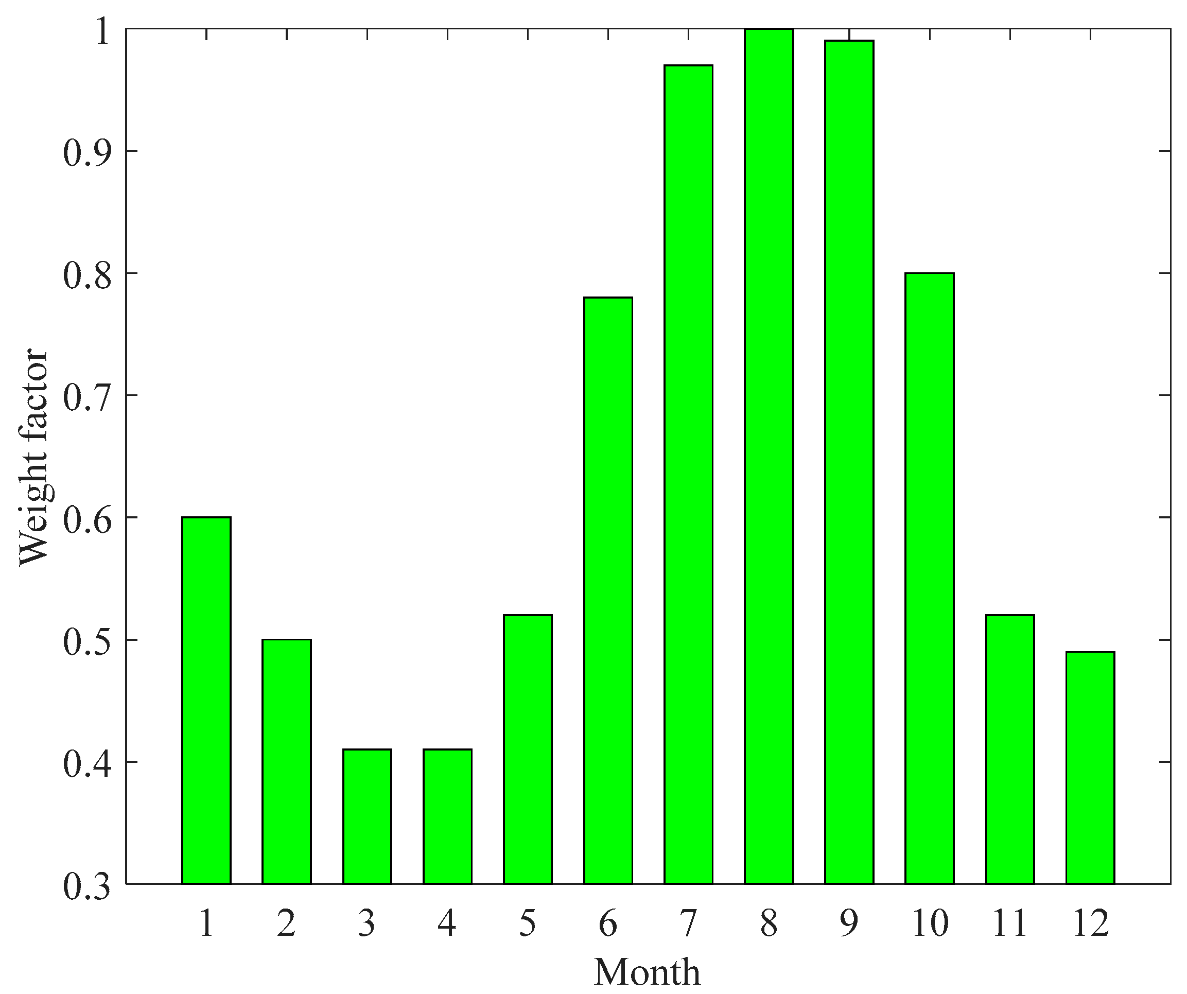 Applsci 12 04743 g002