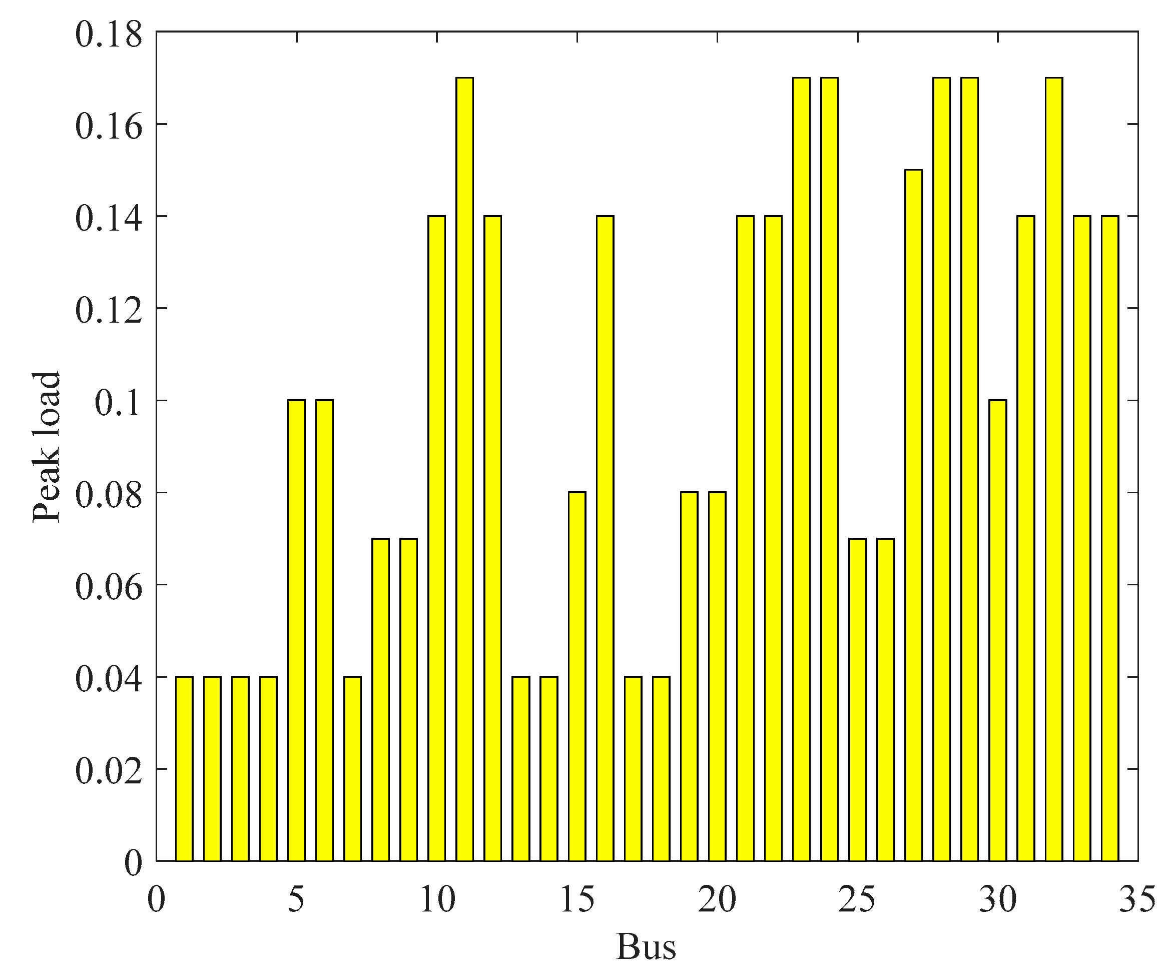 Applsci 12 04743 g003