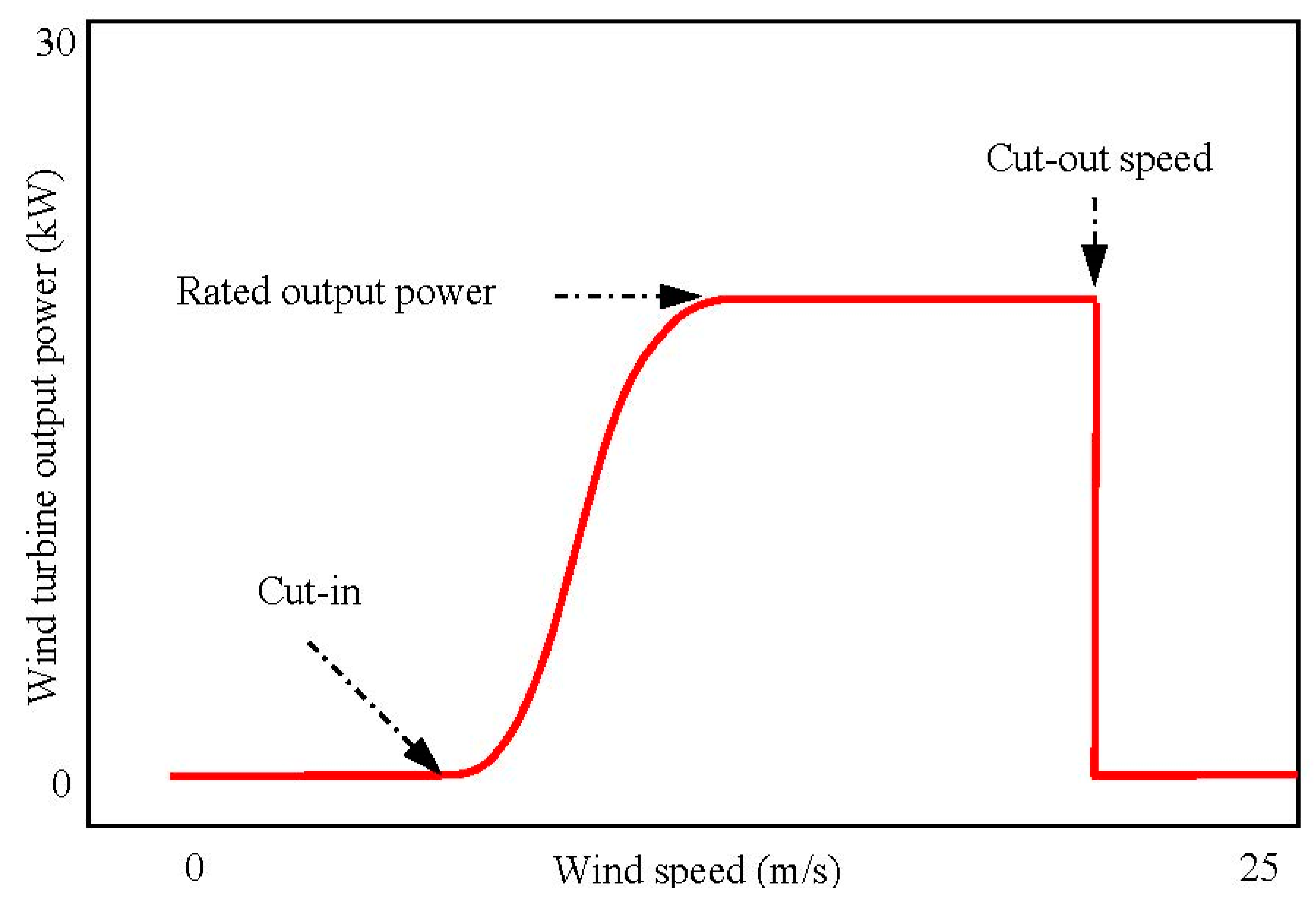 Applsci 12 04743 g004