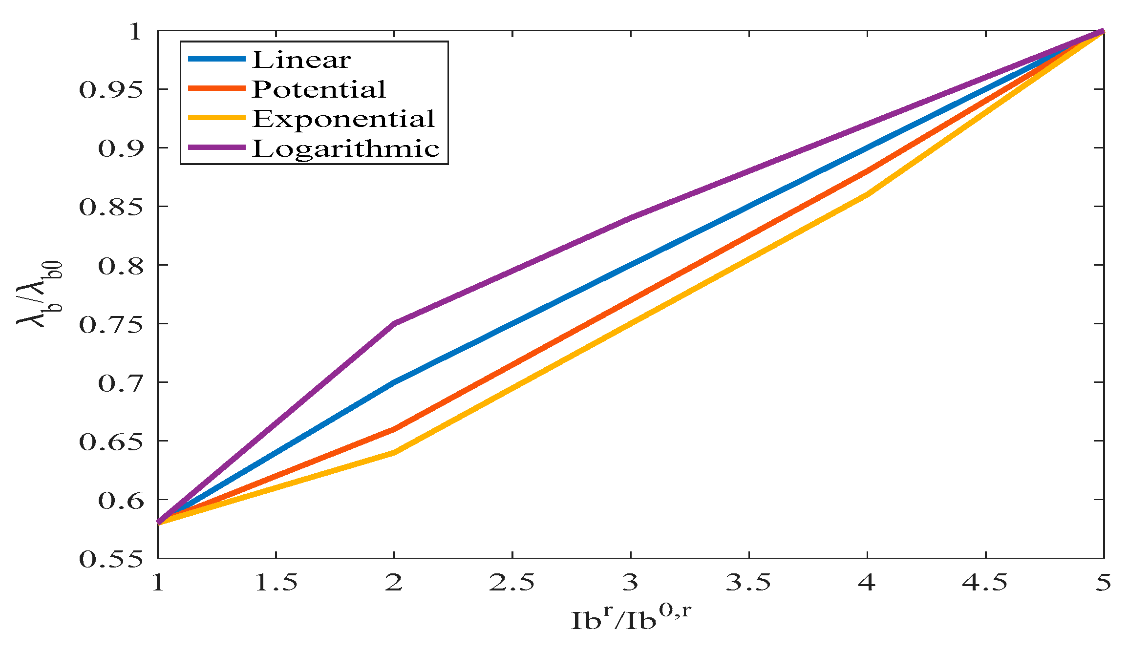 Applsci 12 04743 g006
