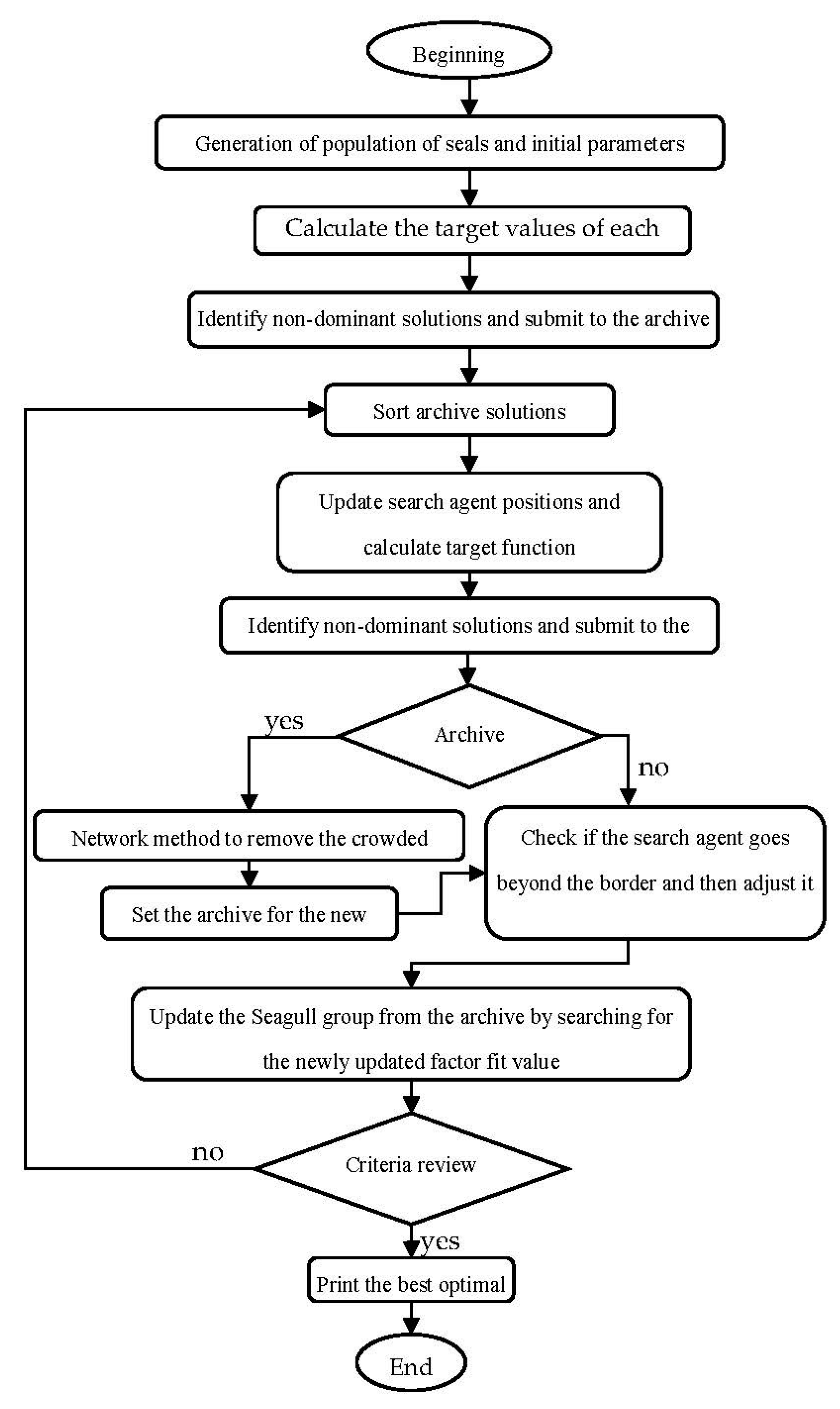 Applsci 12 04743 g007