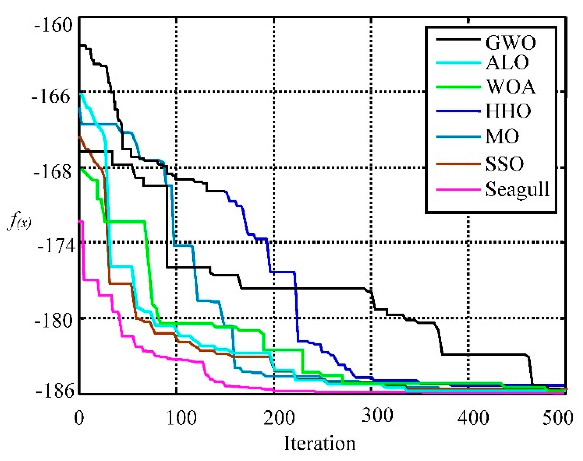Applsci 12 04743 g012
