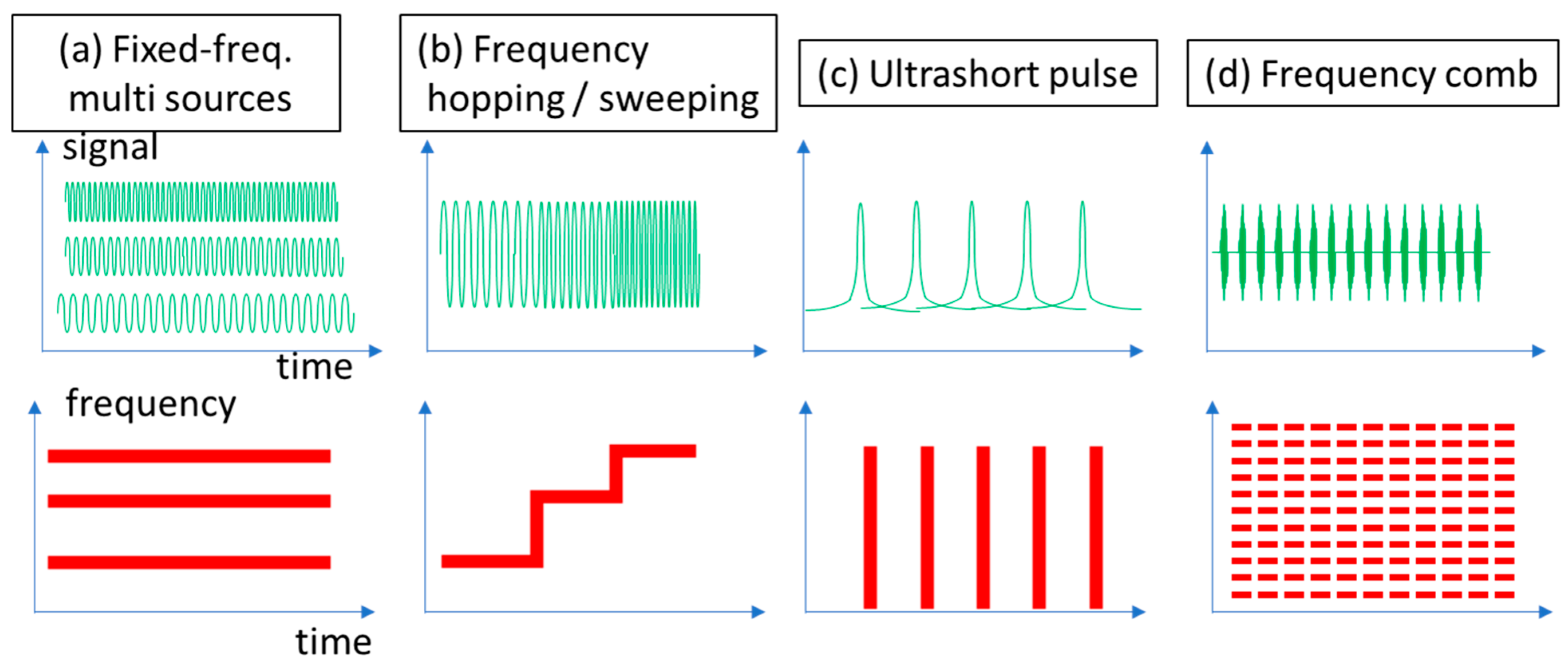 Applsci 12 04744 g001