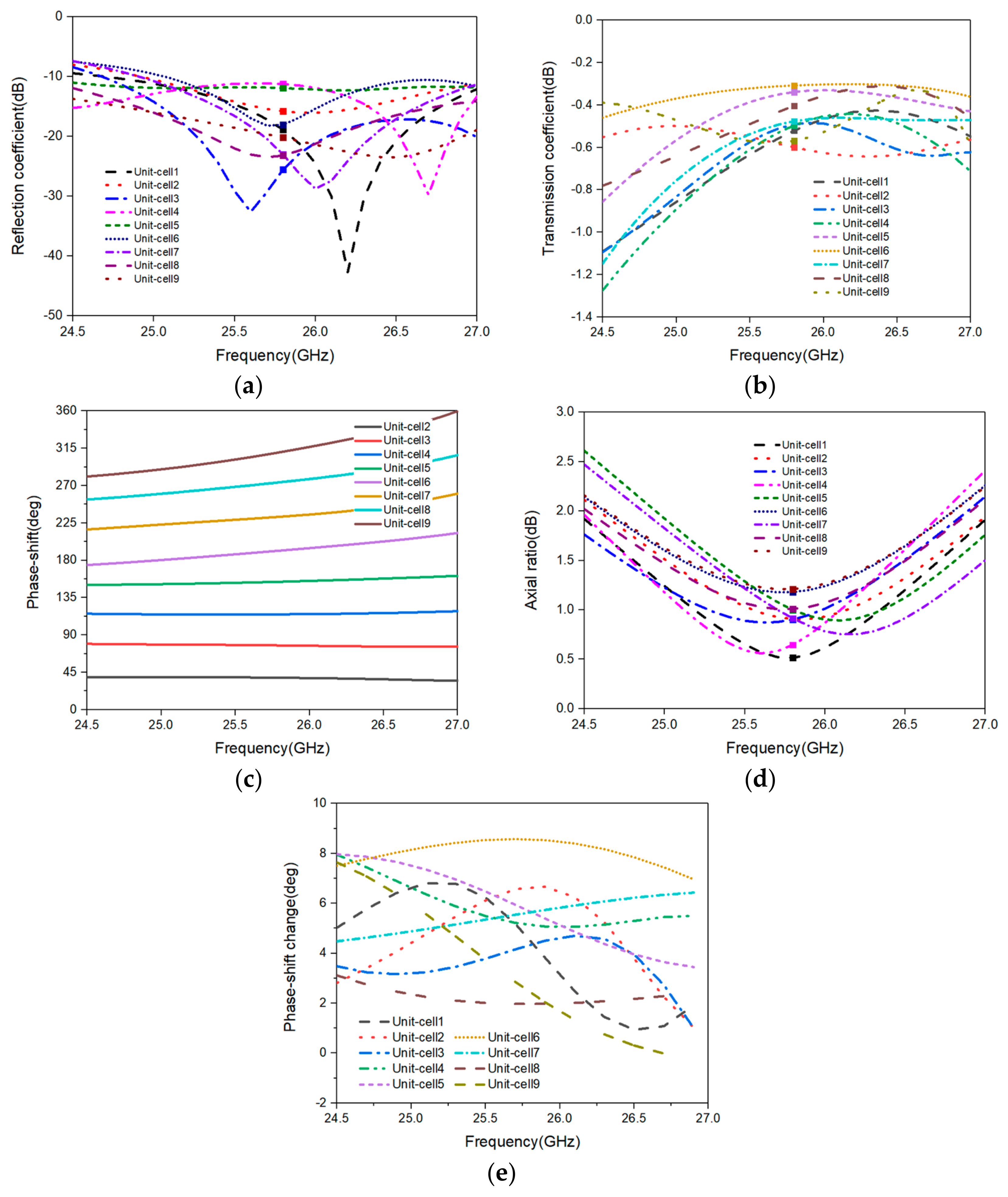 Applsci 12 04745 g003 550