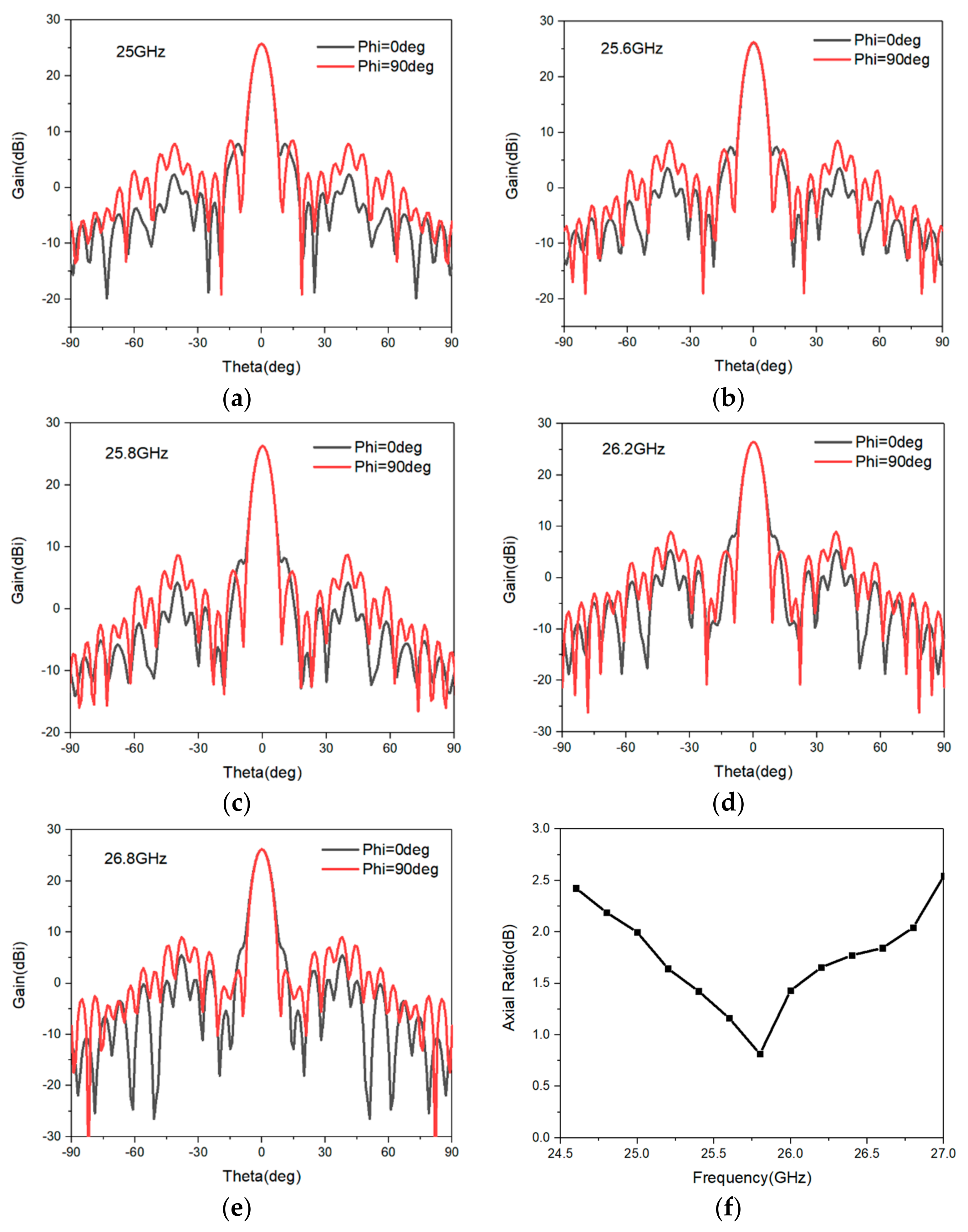 Applsci 12 04745 g005 550