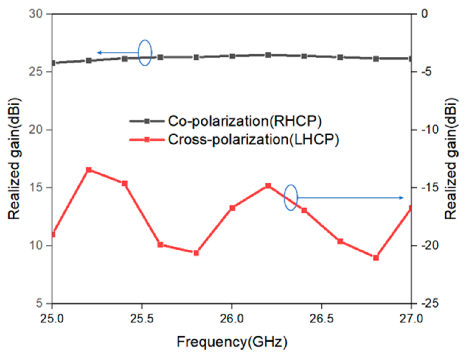 Applsci 12 04745 g006 550