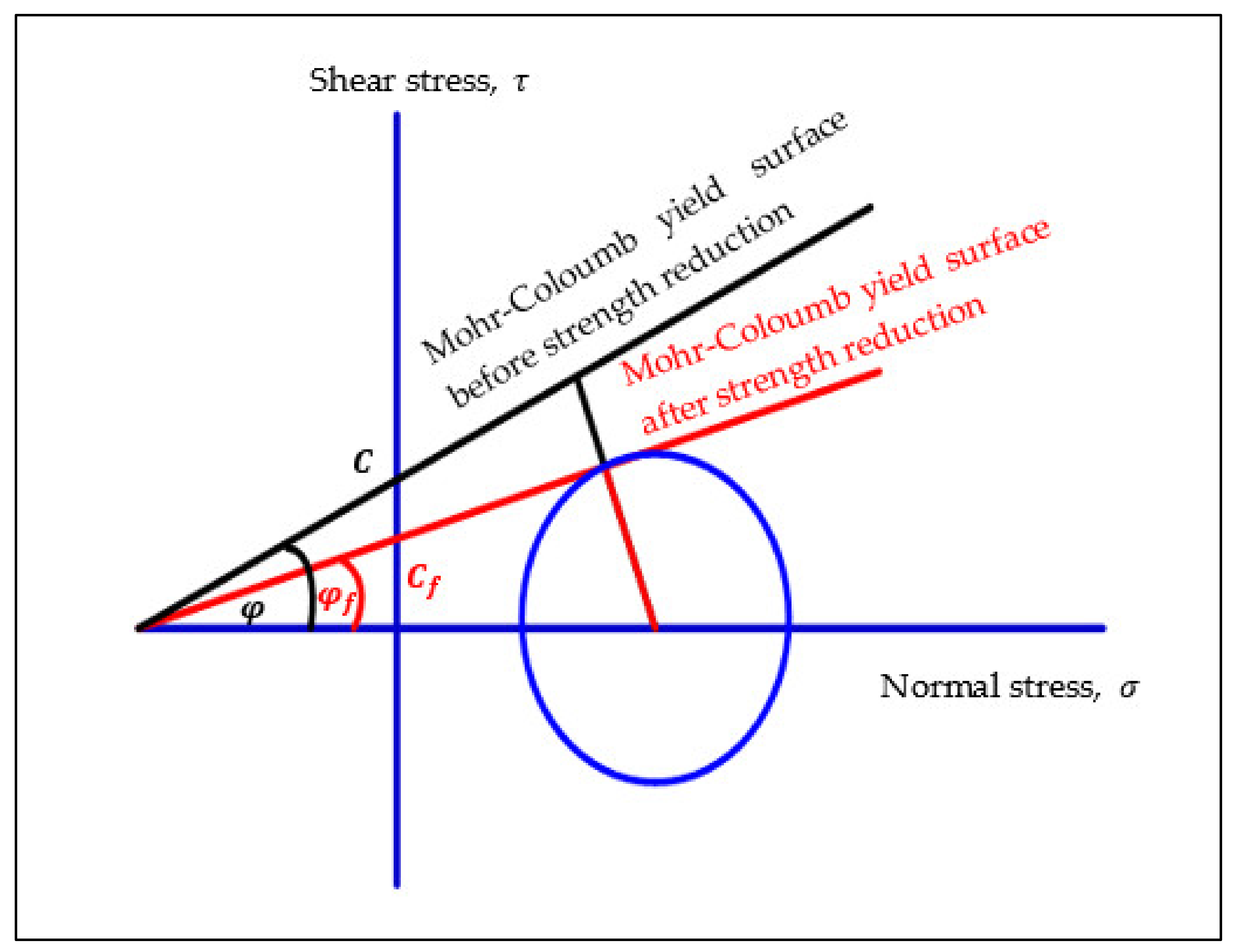 Applsci 12 04746 g001 550