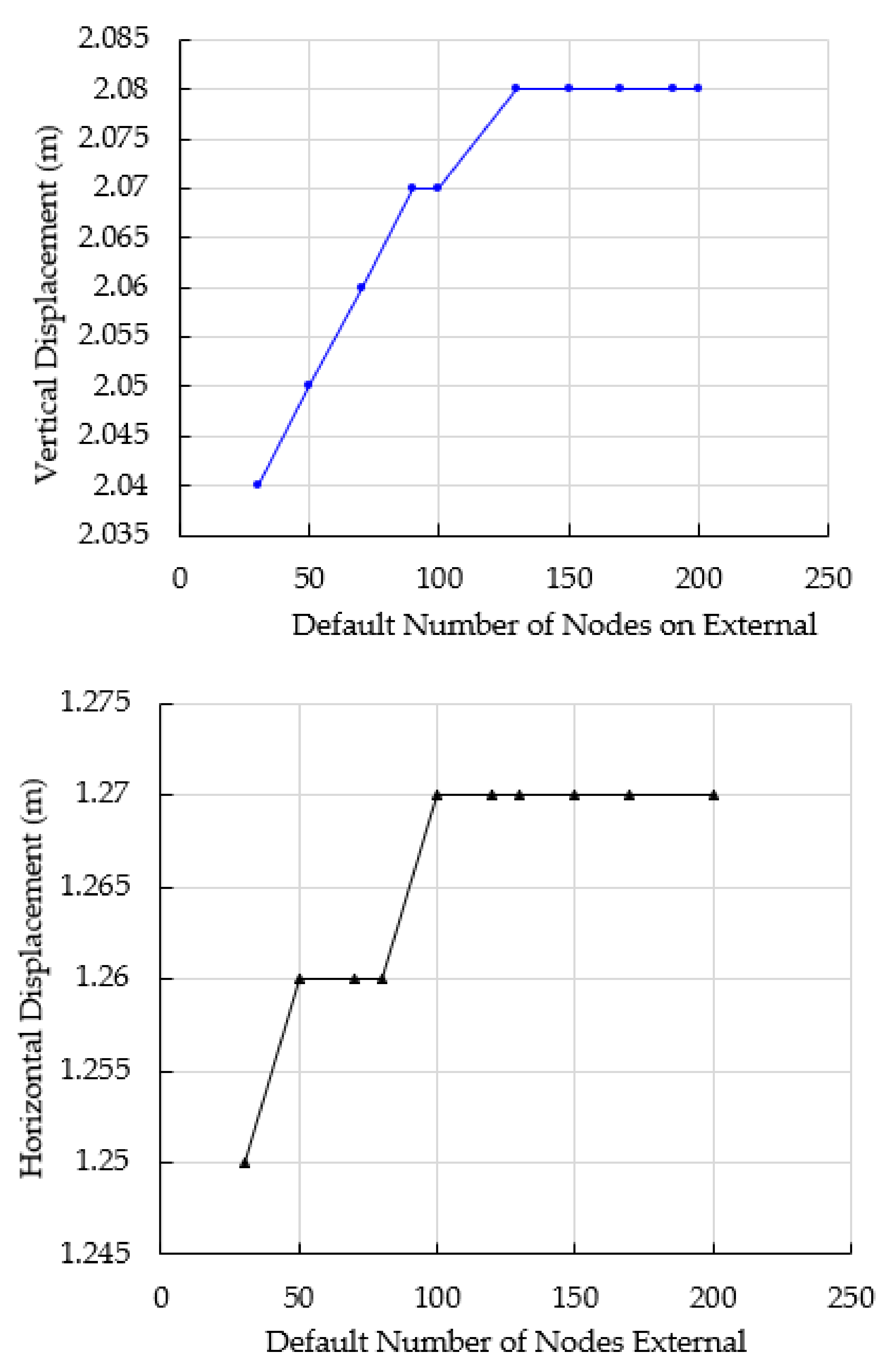 Applsci 12 04746 g003 550