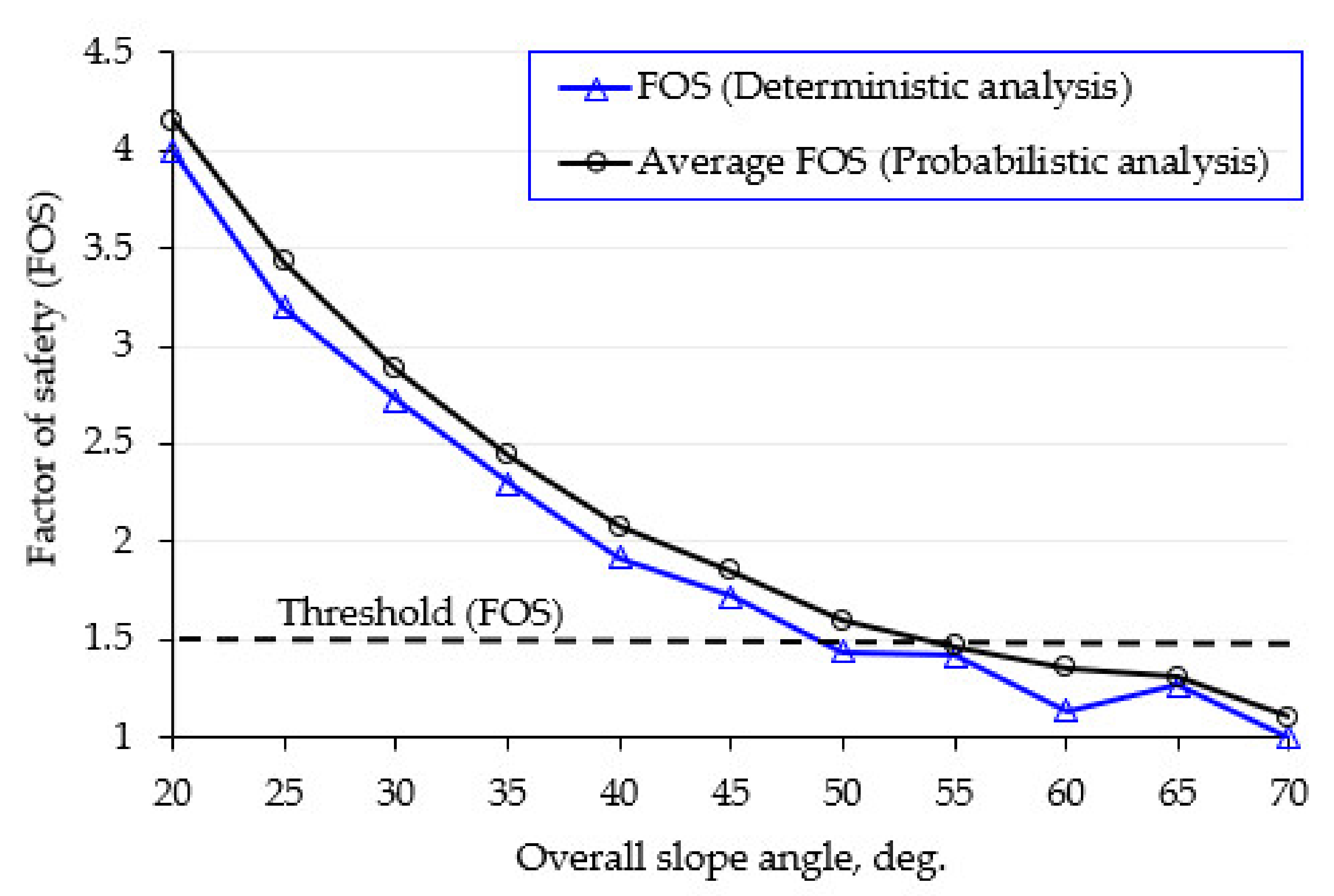 Applsci 12 04746 g004 550
