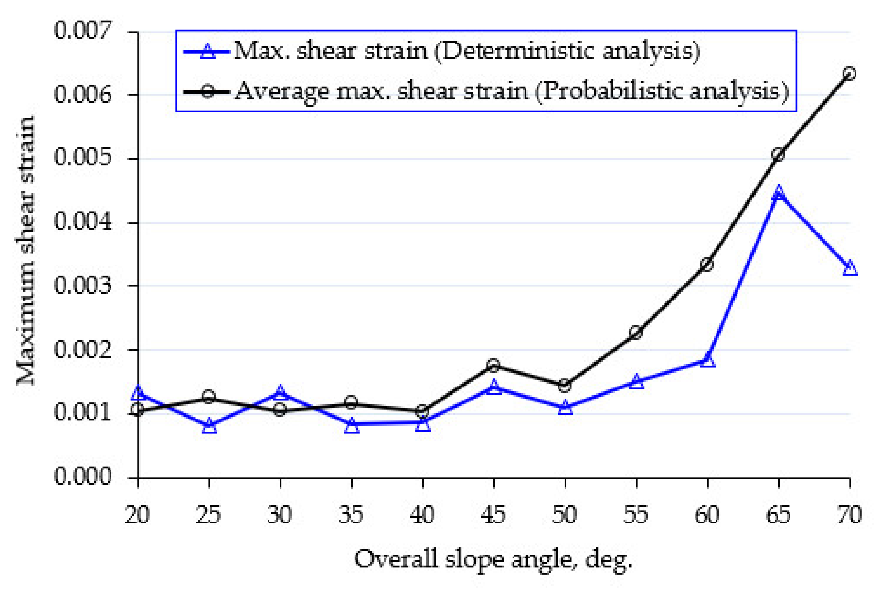 Applsci 12 04746 g006 550