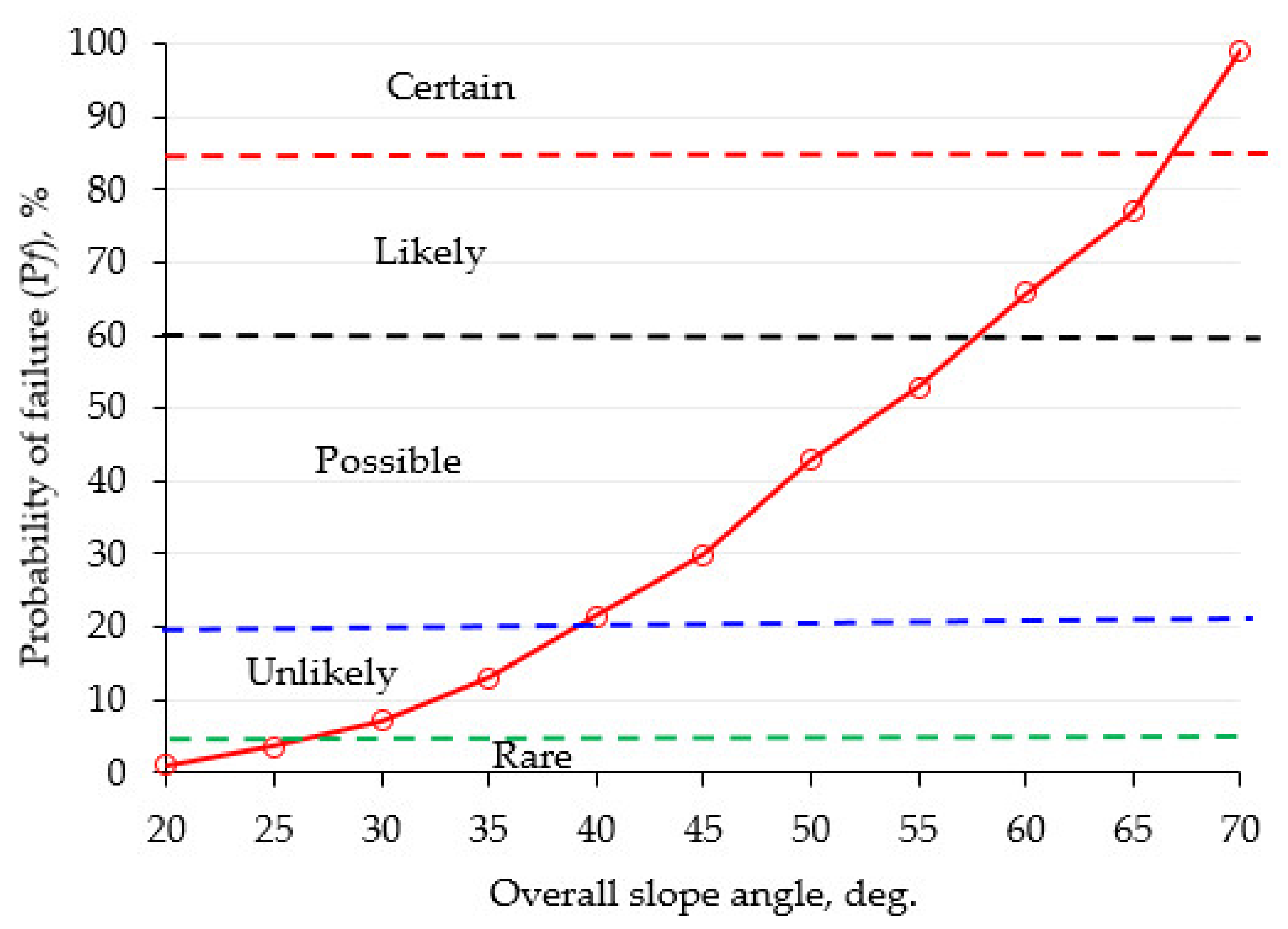 Applsci 12 04746 g011 550