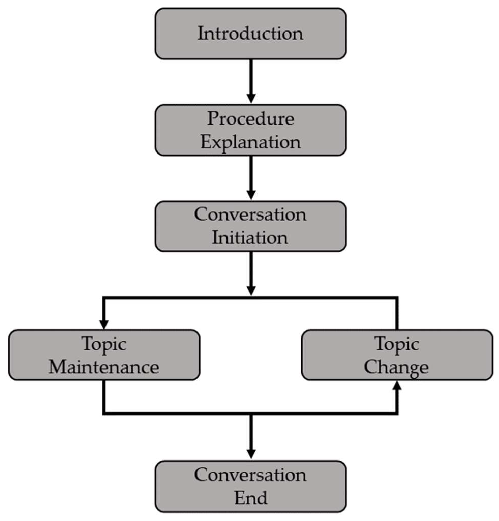 Applsci 12 04747 g001