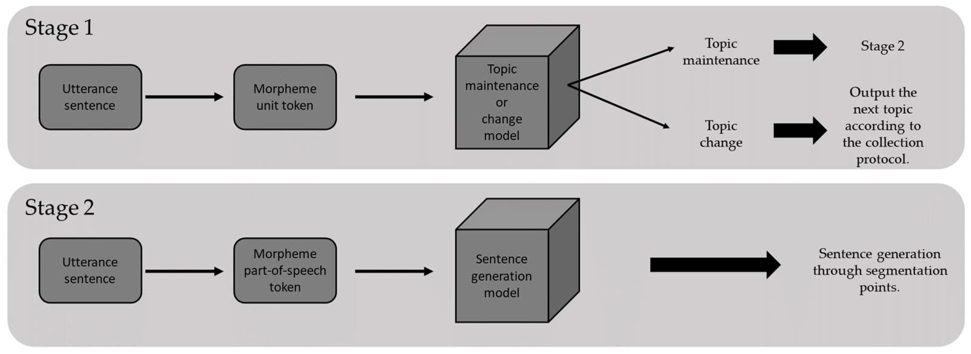 Applsci 12 04747 g002