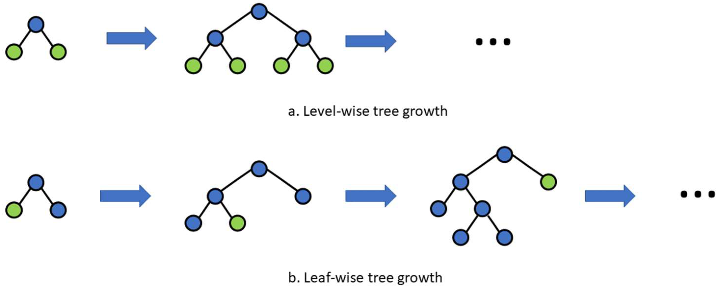 Applsci 12 04747 g003