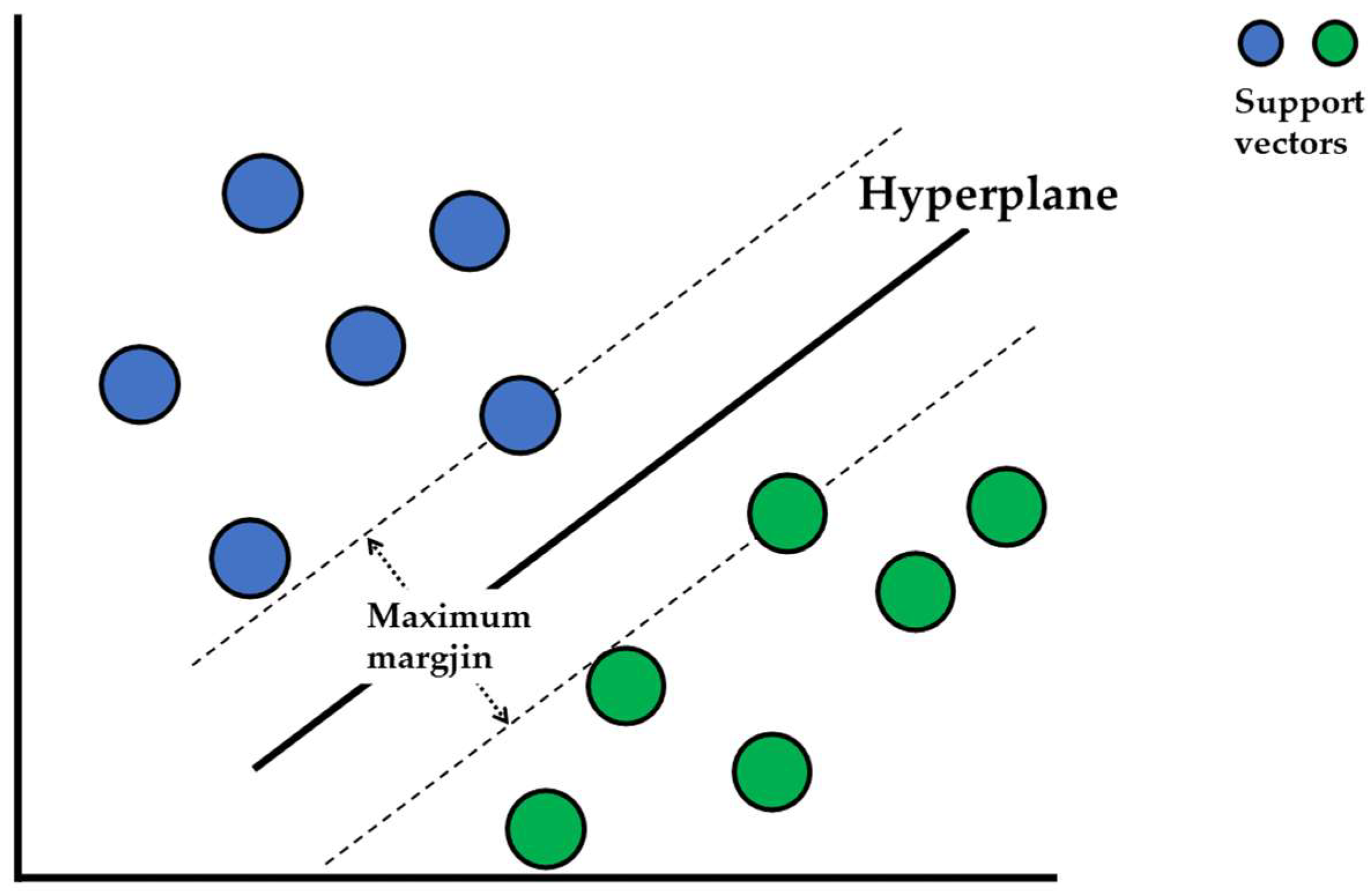 Applsci 12 04747 g004