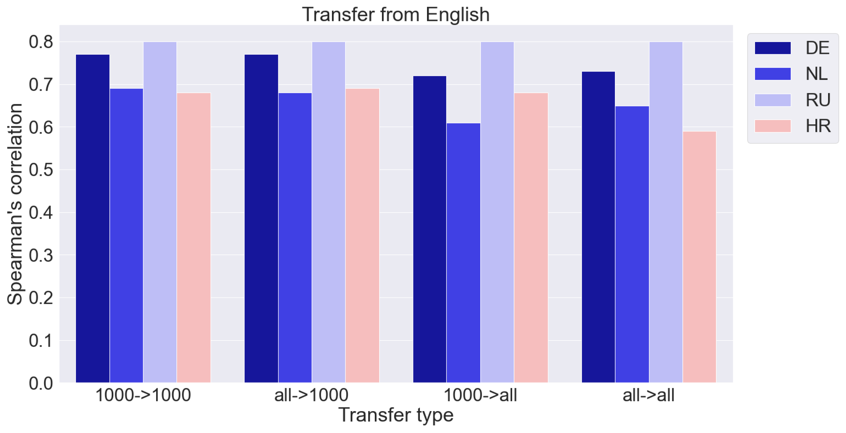 Applied Sciences | Free Full-Text | Extrapolation of Human Estimates of ...