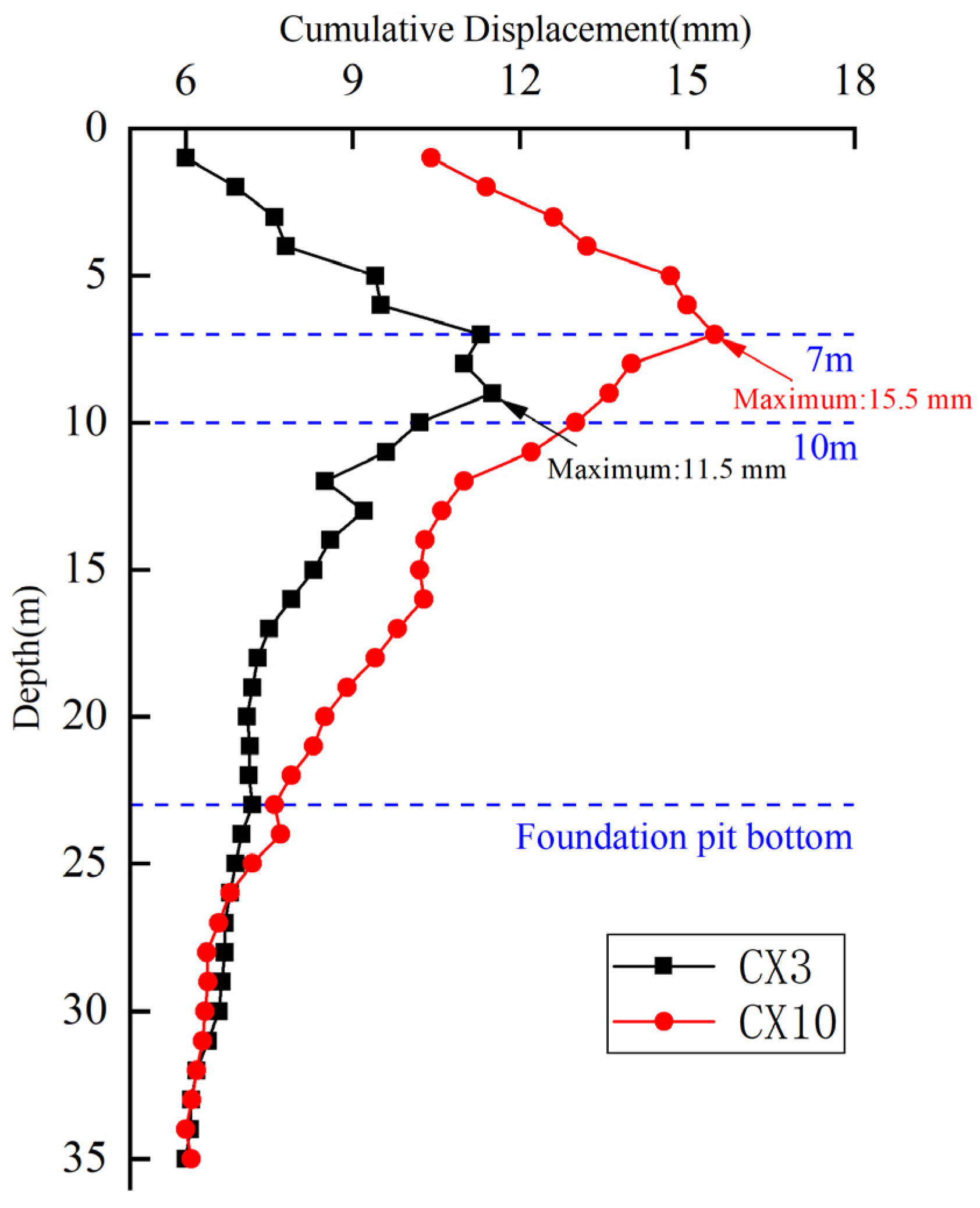 Applsci 12 04752 g006 550