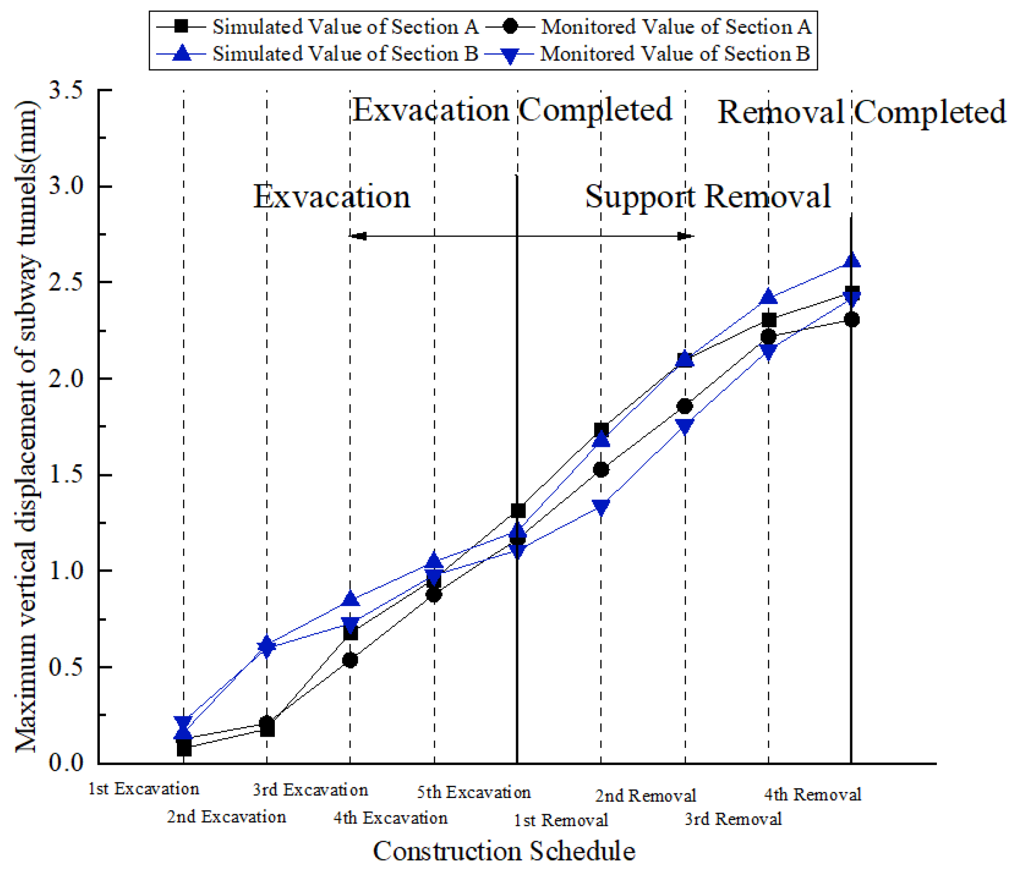 Applsci 12 04752 g010 550