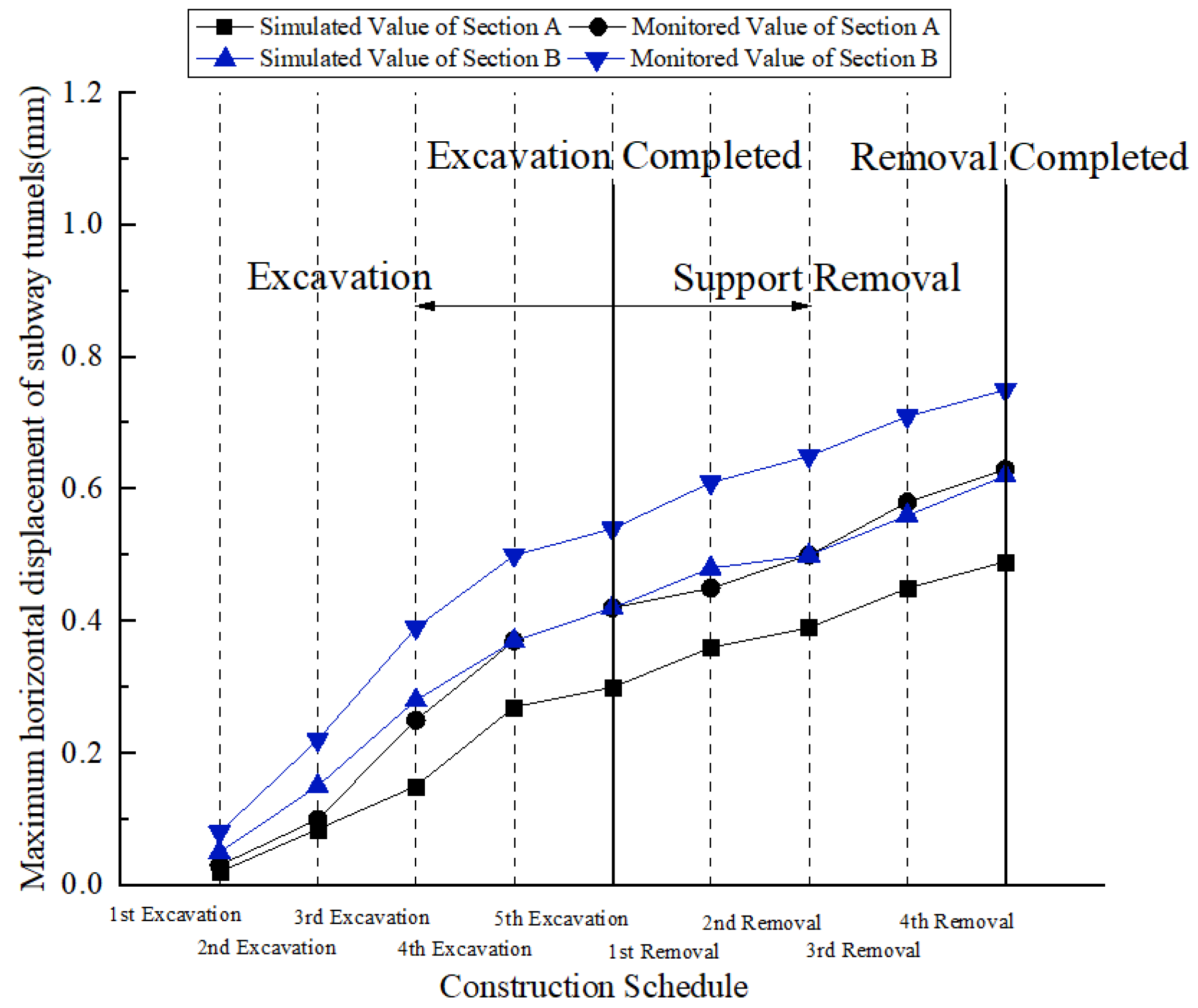 Applsci 12 04752 g013 550