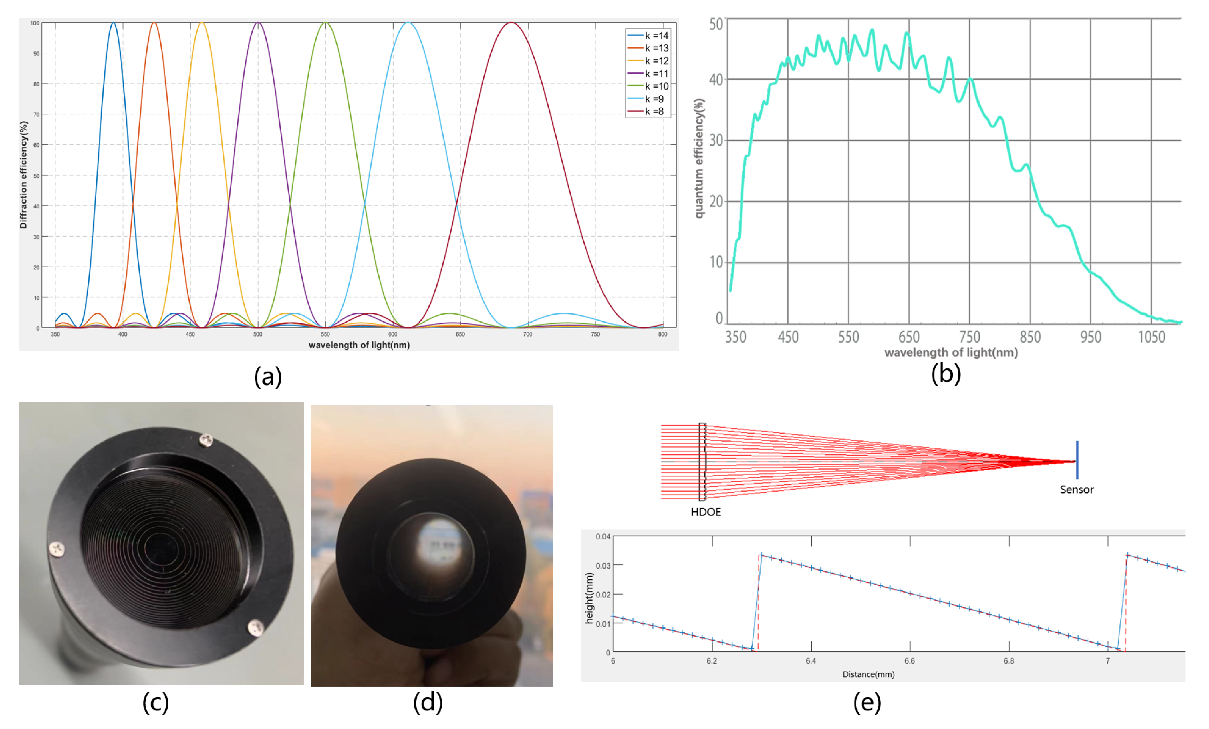 Applsci 12 04753 g002